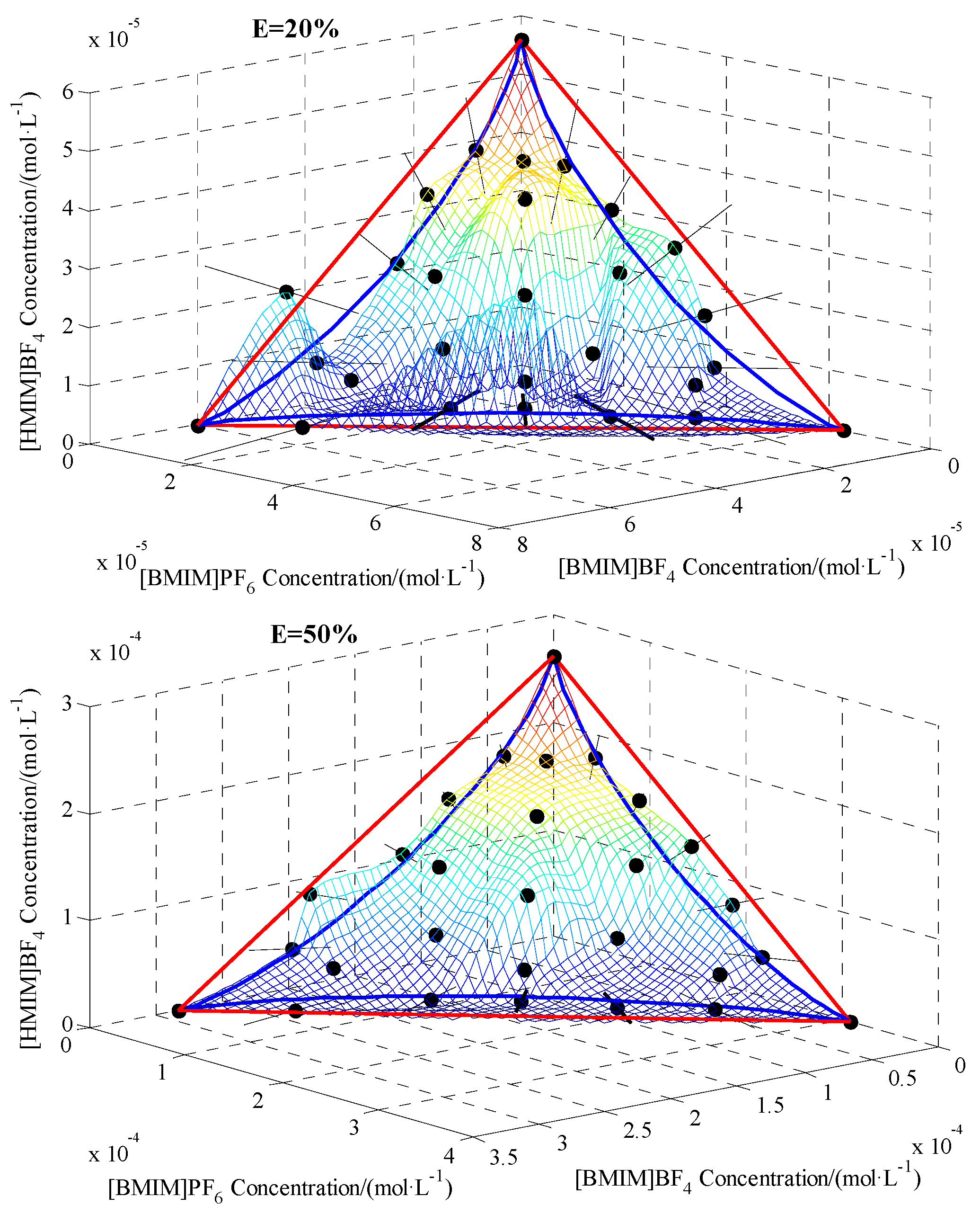 Ijms 20 05330 g004a Ijms 20 05330 g004a