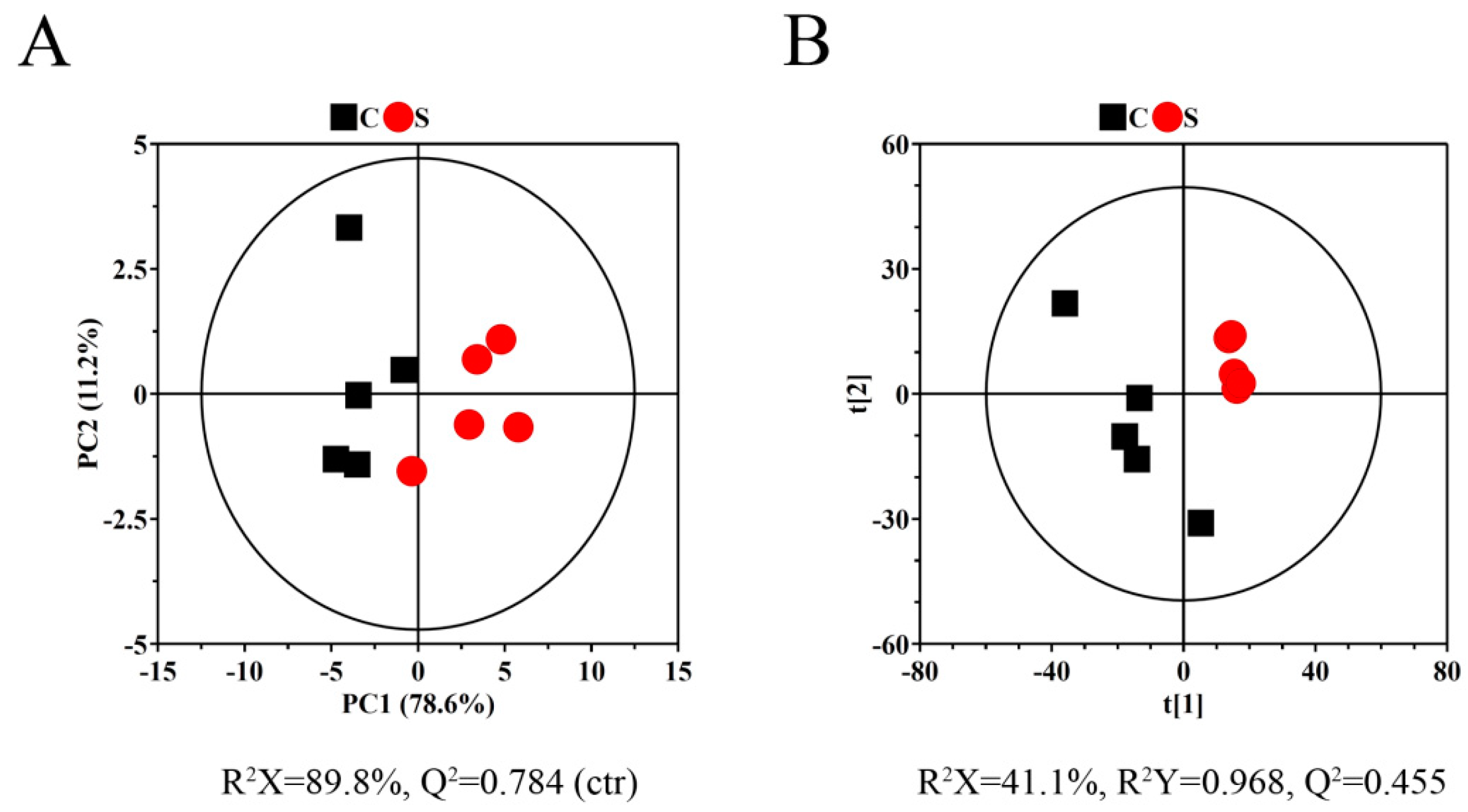 Ijms 20 05348 g003 Ijms 20 05348 g003