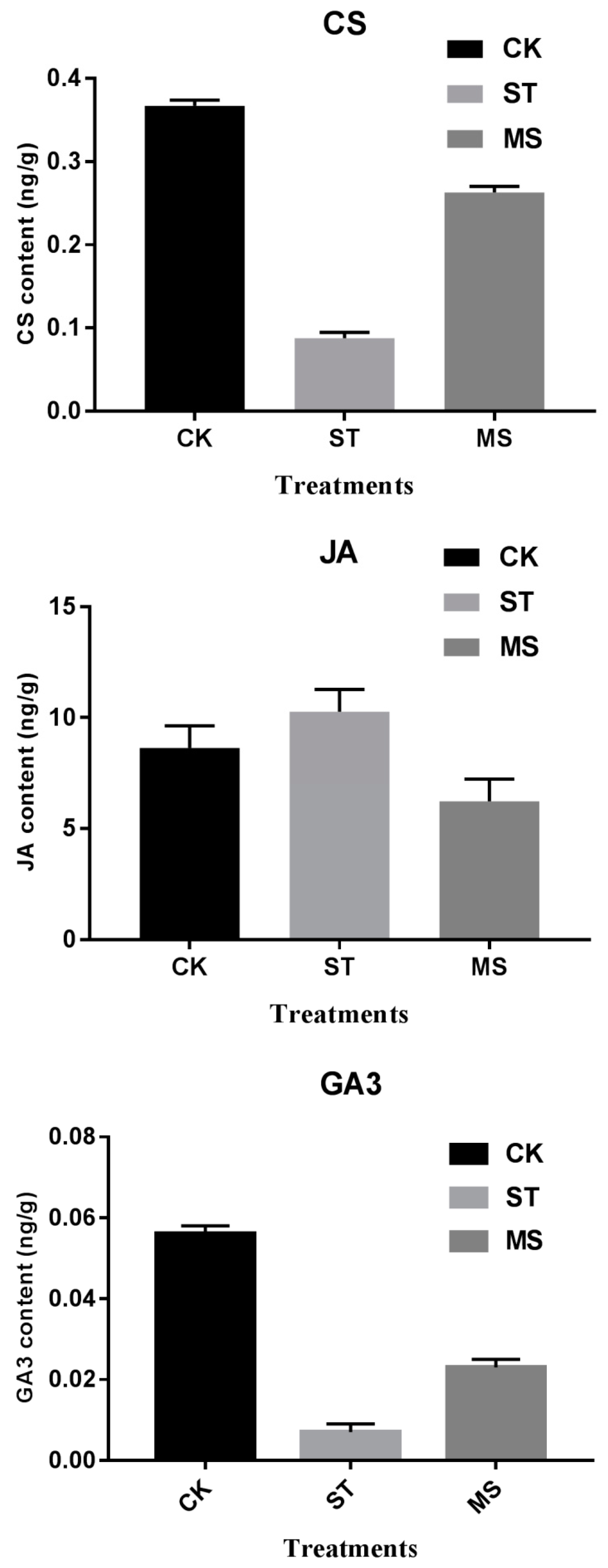 Ijms 20 05355 g002 Ijms 20 05355 g002