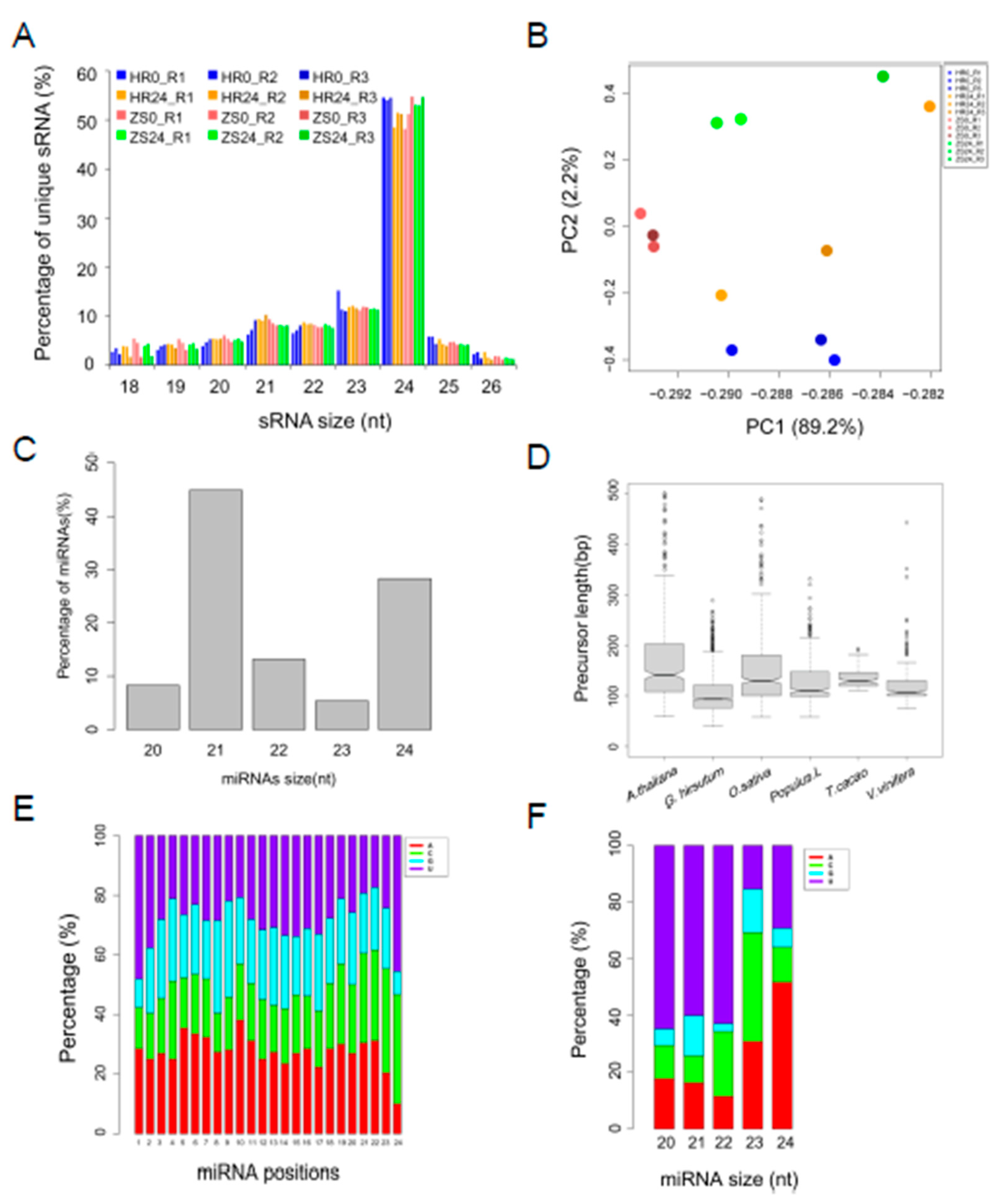 Ijms 20 05357 g001 Ijms 20 05357 g001