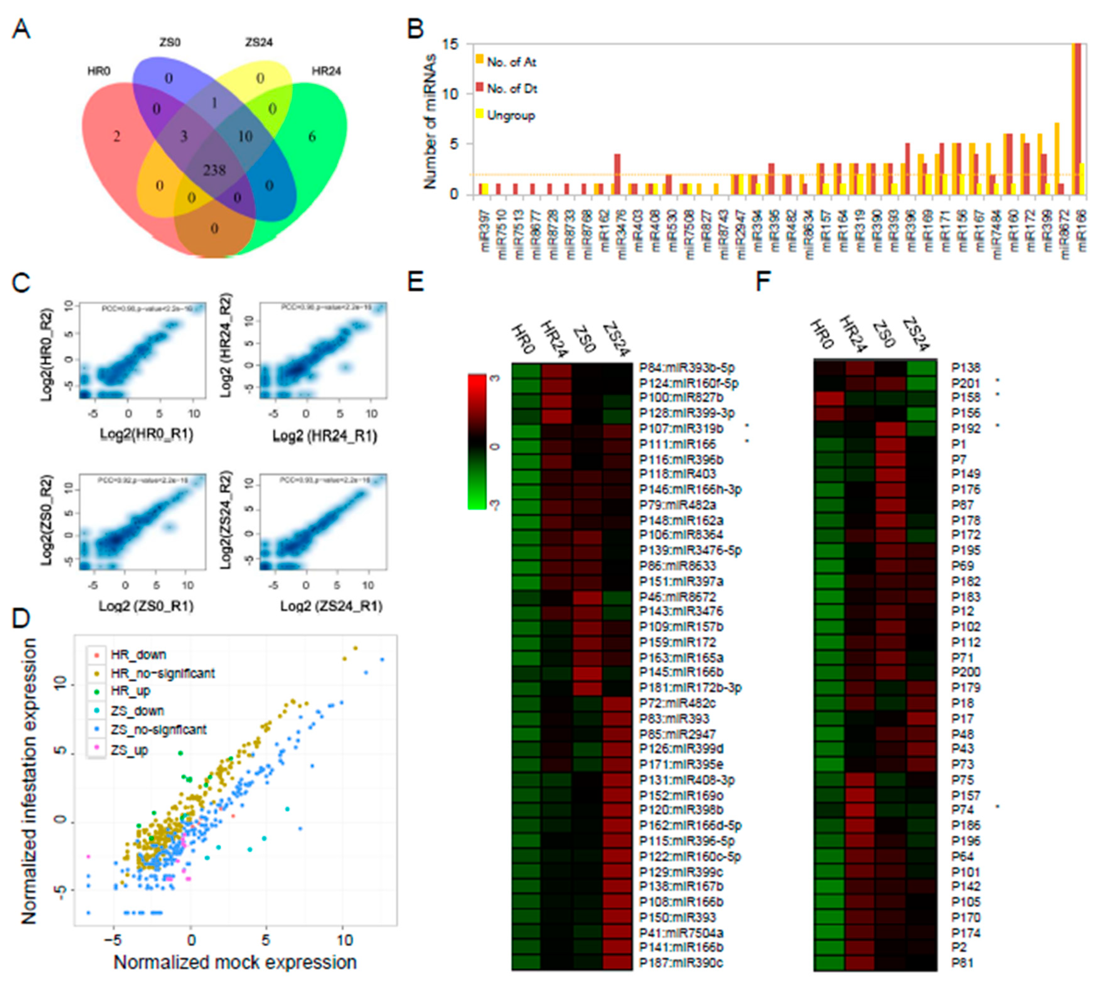 Ijms 20 05357 g002 Ijms 20 05357 g002