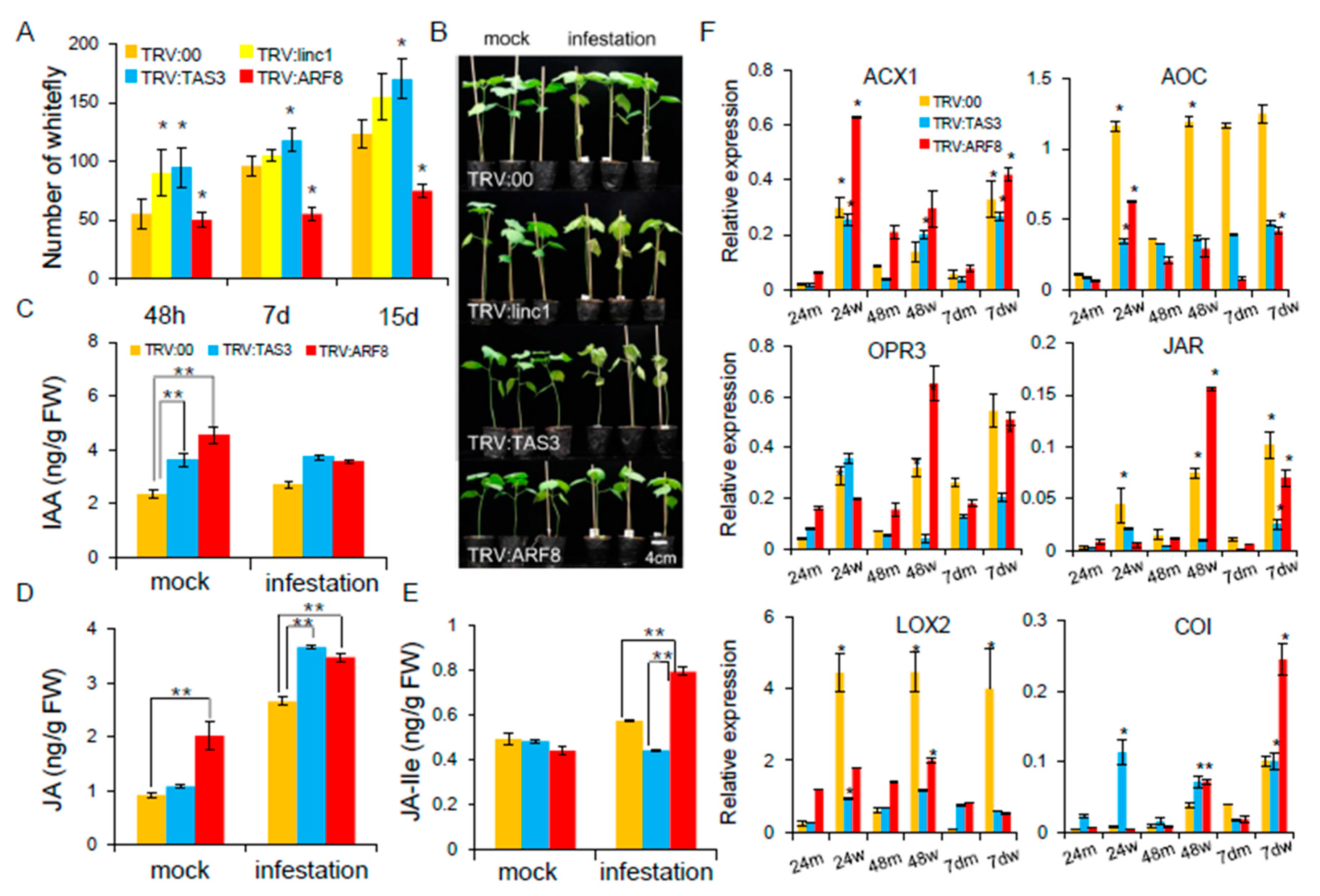 Ijms 20 05357 g009 Ijms 20 05357 g009