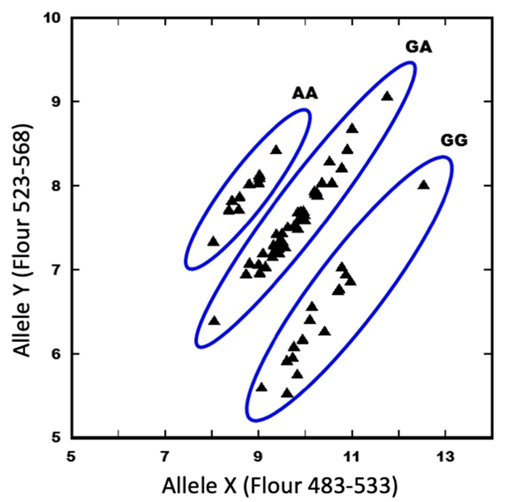 Ijms 20 05359 g004