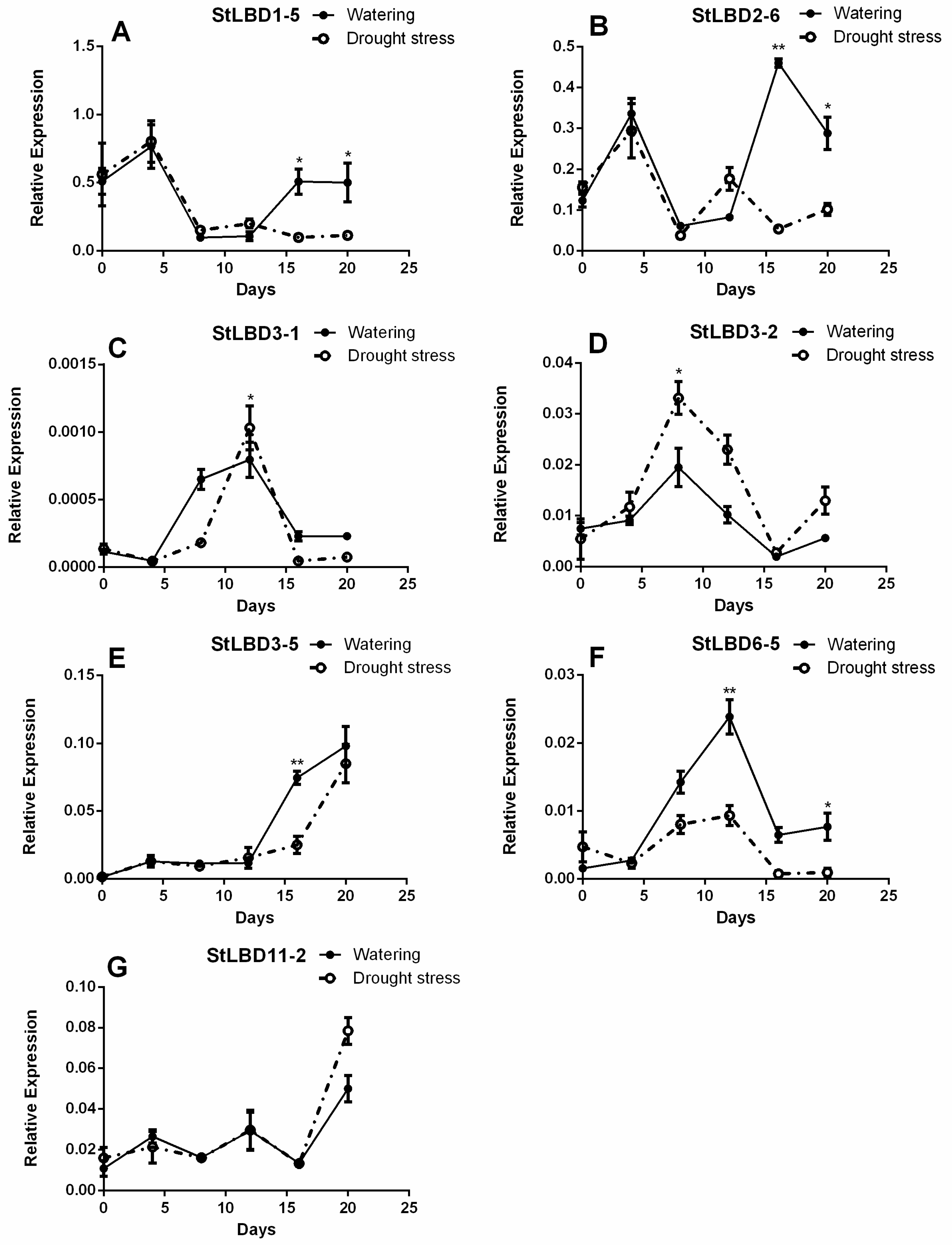 Ijms 20 05360 g009 Ijms 20 05360 g009
