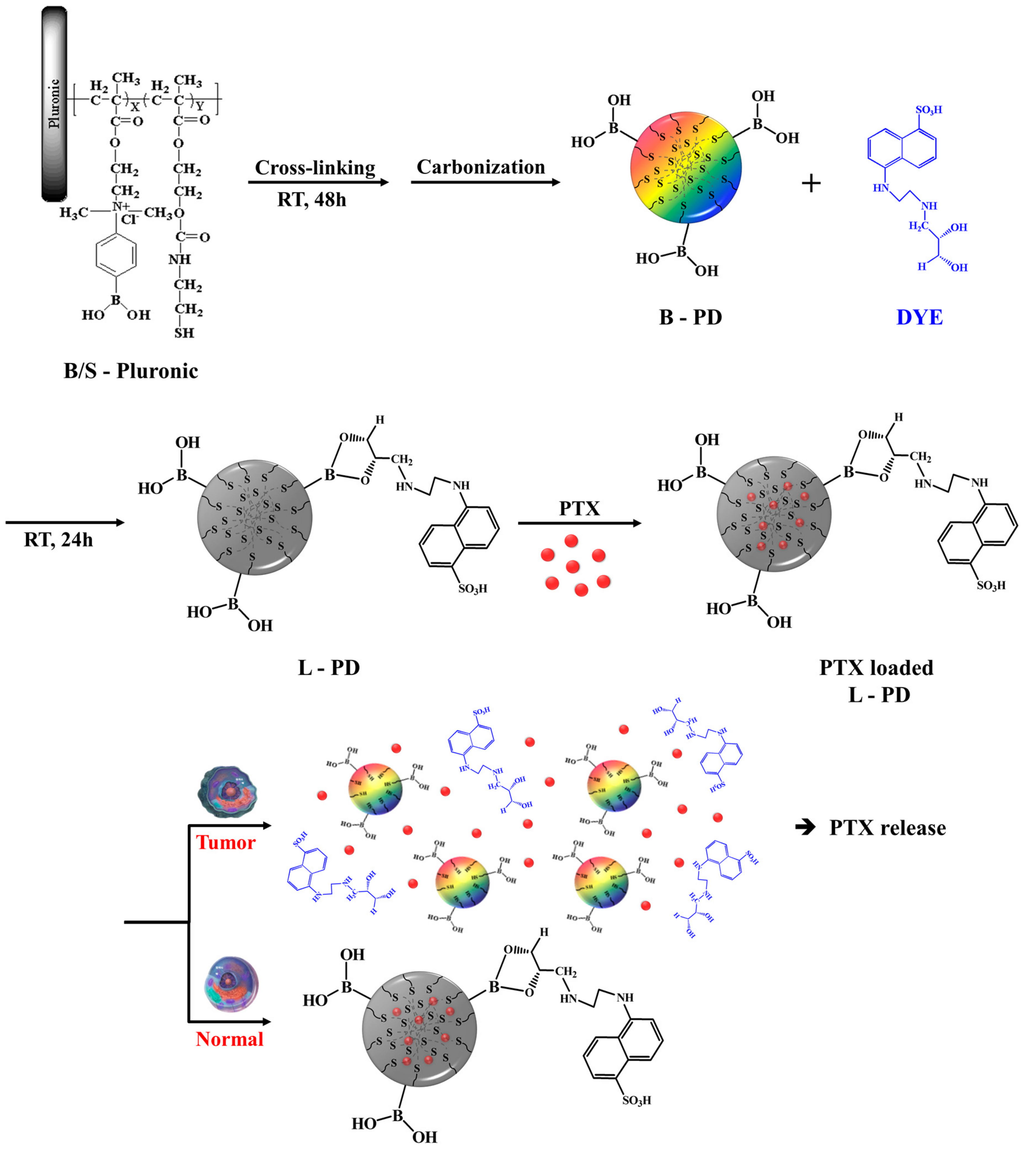 Ijms 20 05368 sch001