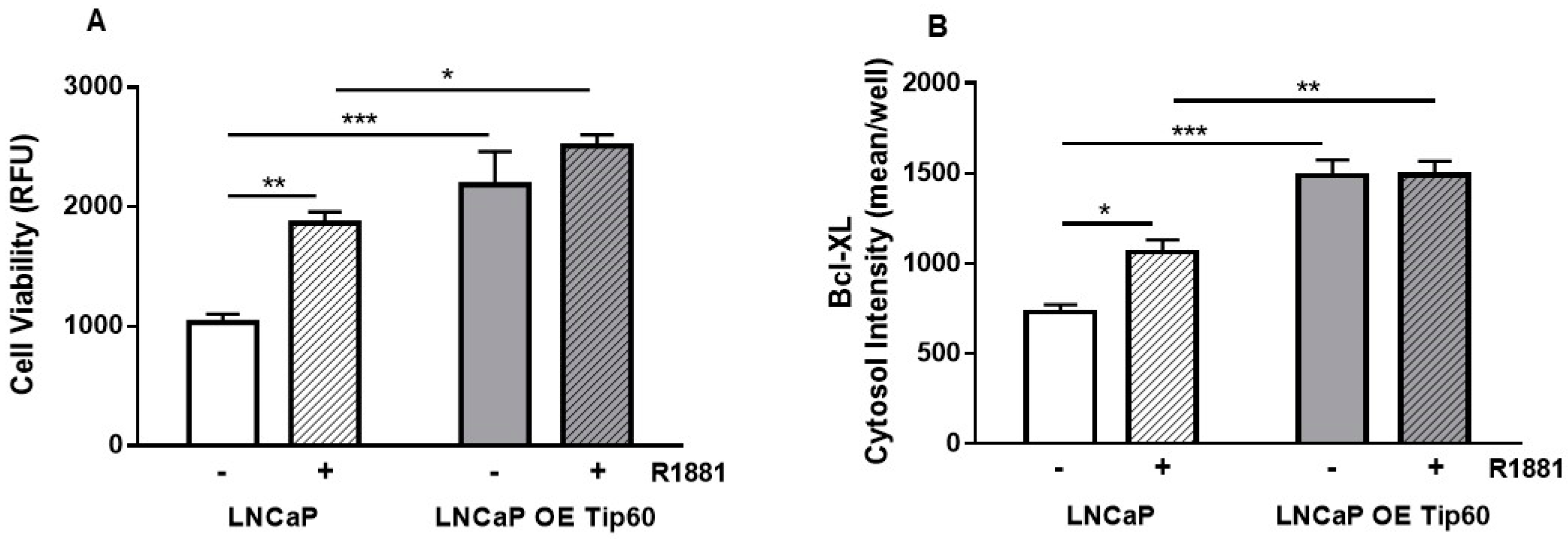 Ijms 20 05384 g003 Ijms 20 05384 g003