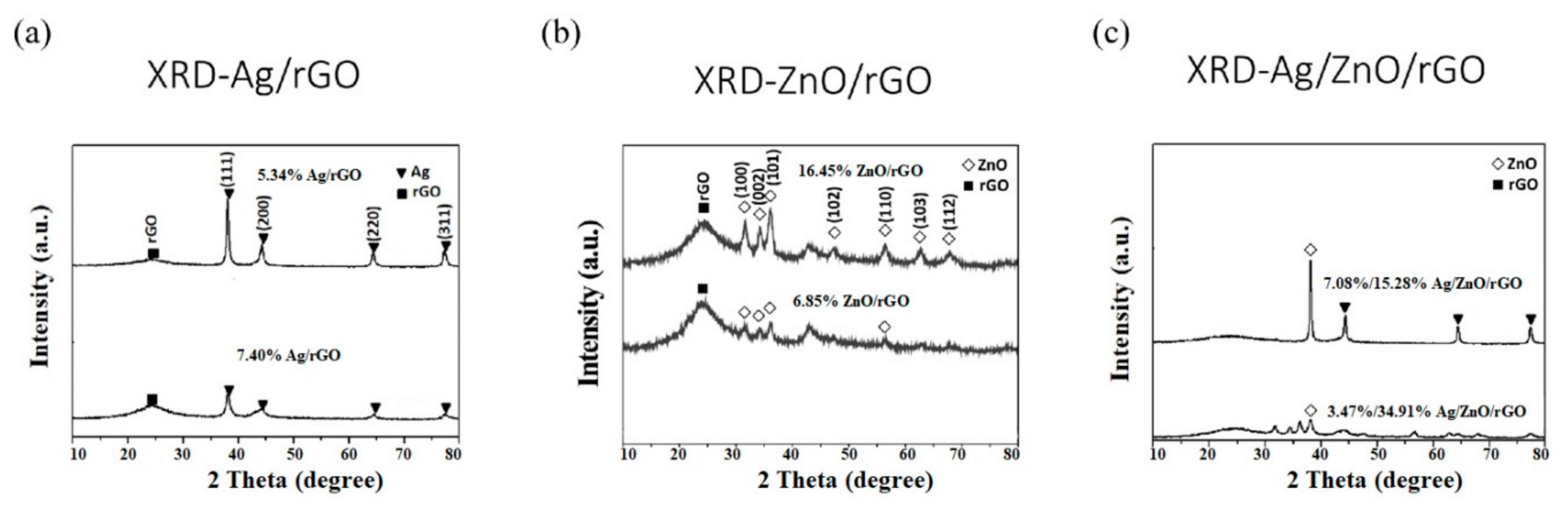 Ijms 20 05394 g002