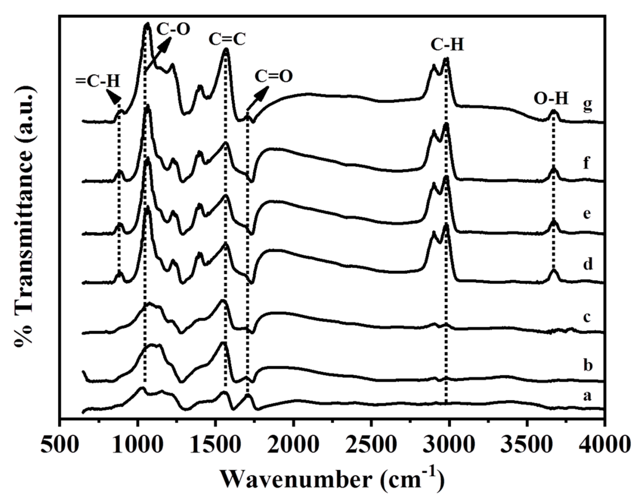 Ijms 20 05394 g005