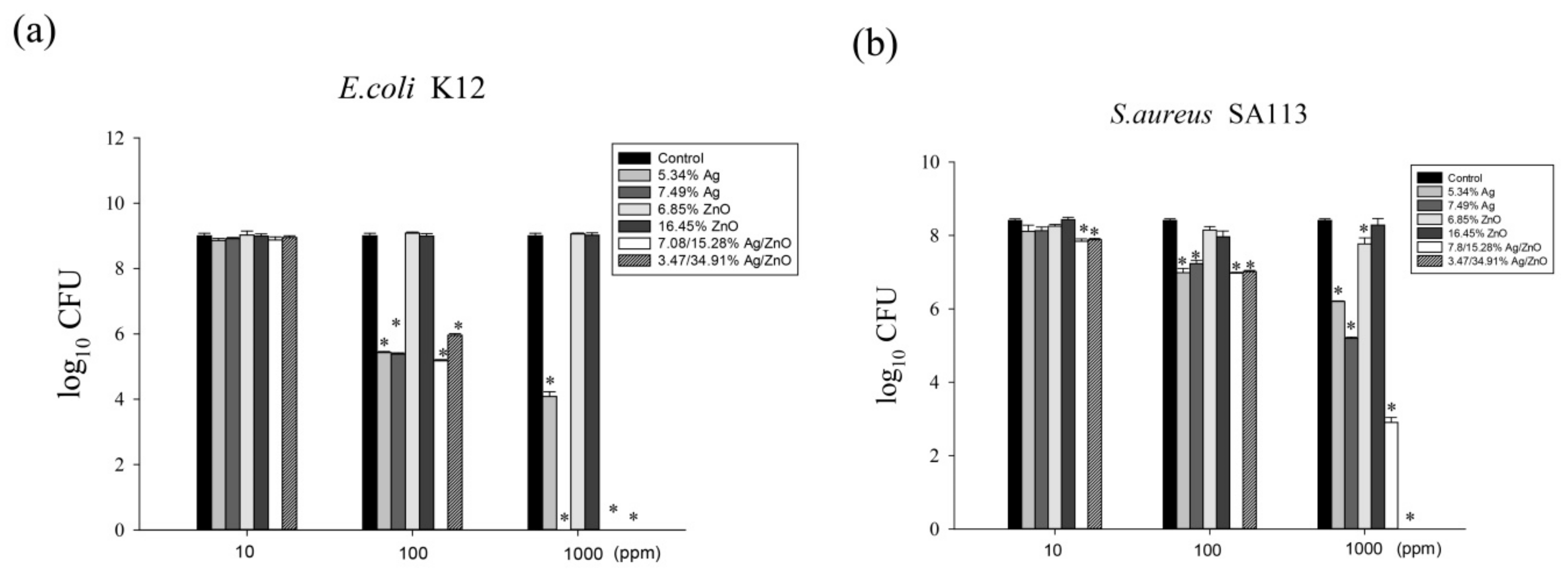 Ijms 20 05394 g006