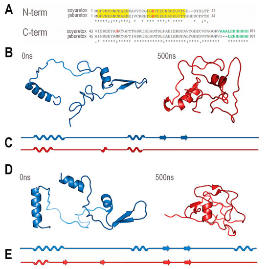 IJMS Special Issue Protein Intrinsic Disorder in Plant Biology