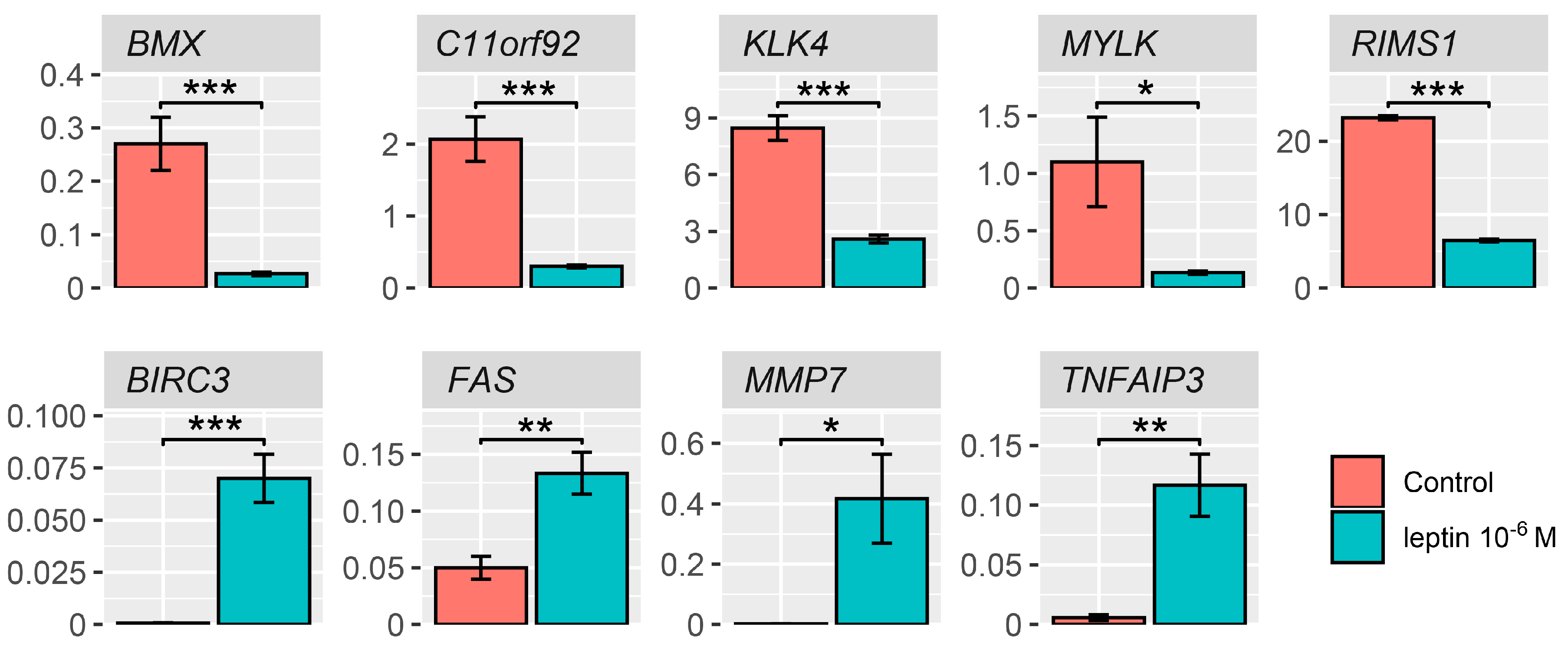 Ijms 20 05412 g008 Ijms 20 05412 g008