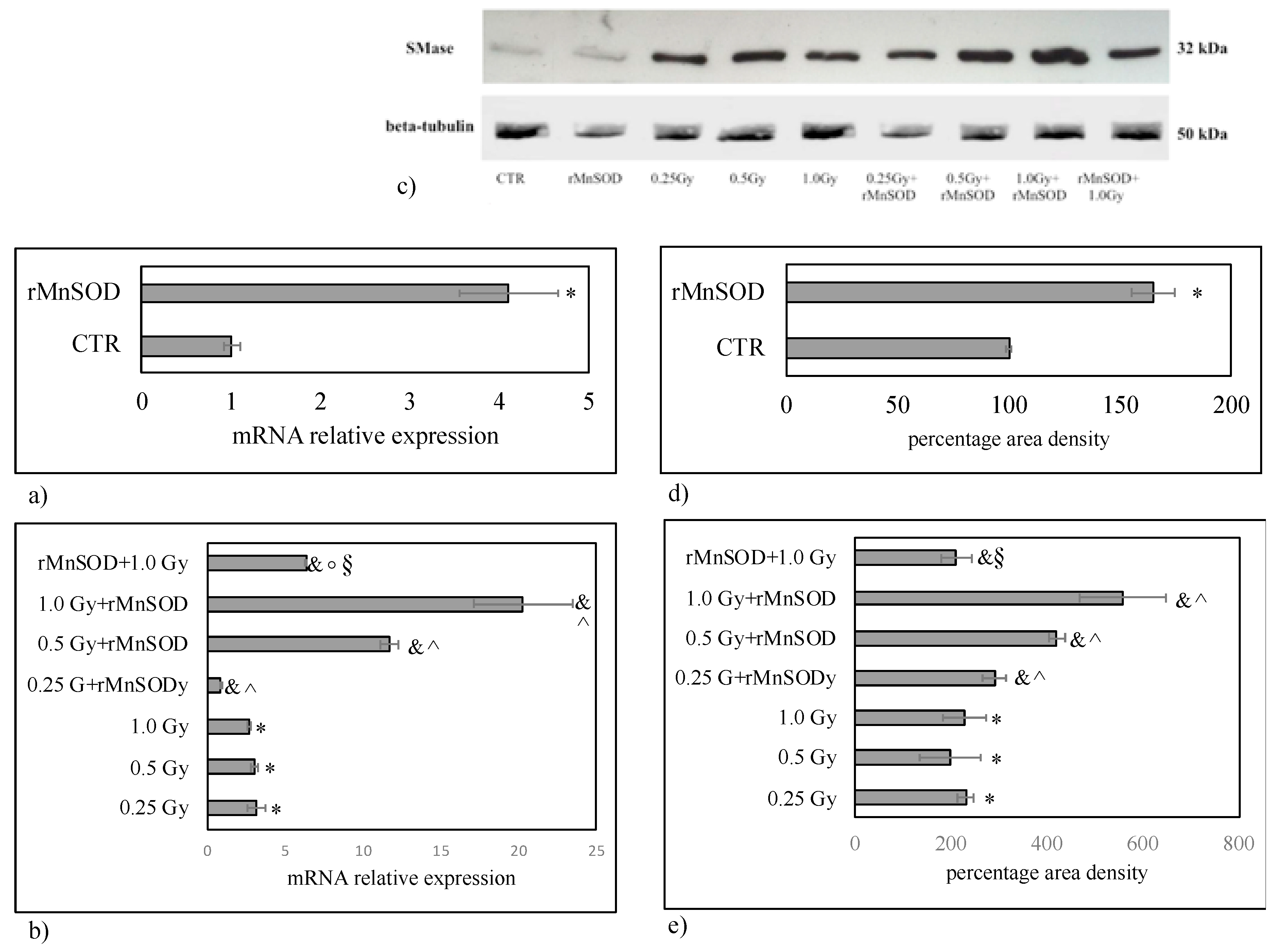 Ijms 20 05431 g003 550