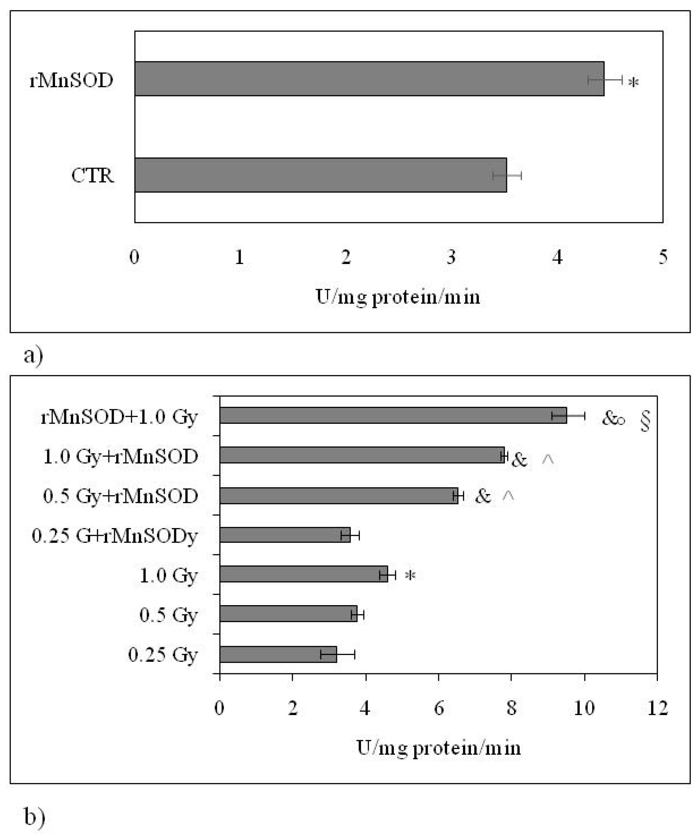 Ijms 20 05431 g004 550