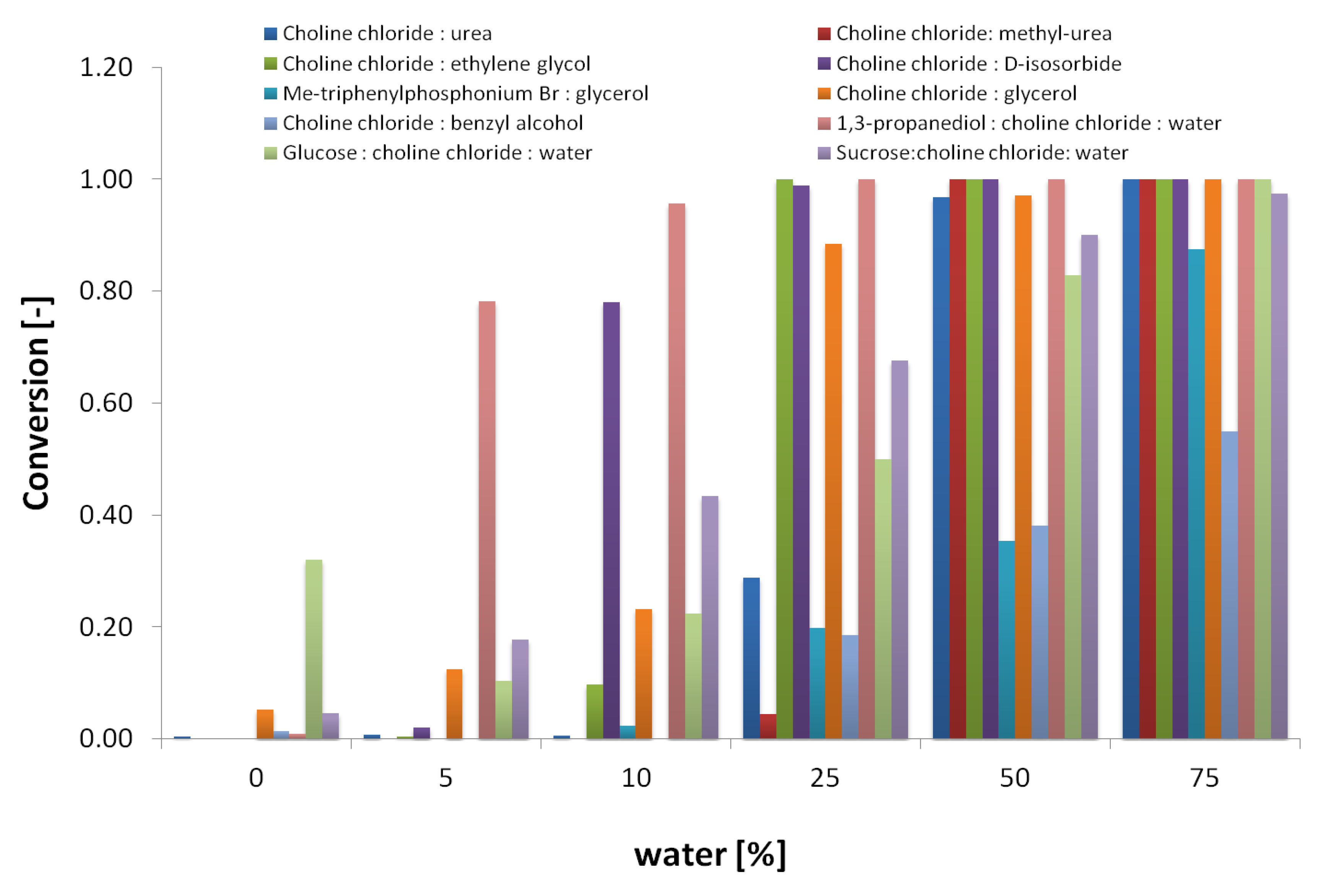 Waters Column Selectivity Chart