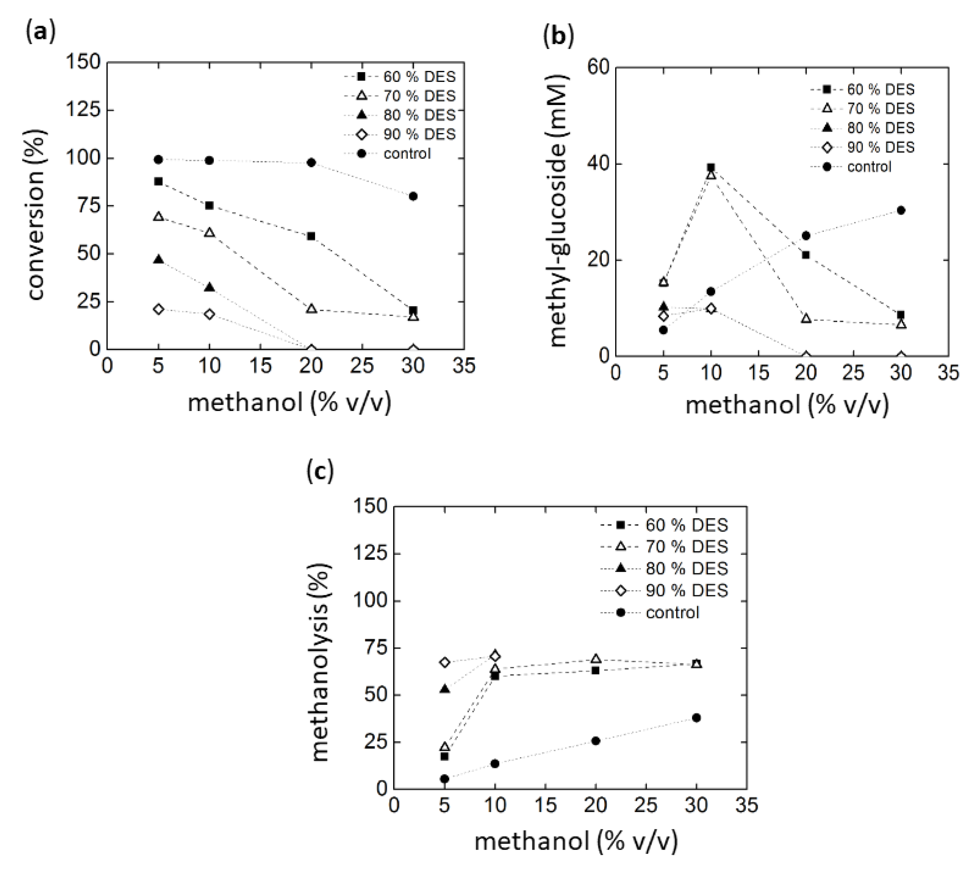 Ijms 20 05439 g004 Ijms 20 05439 g004