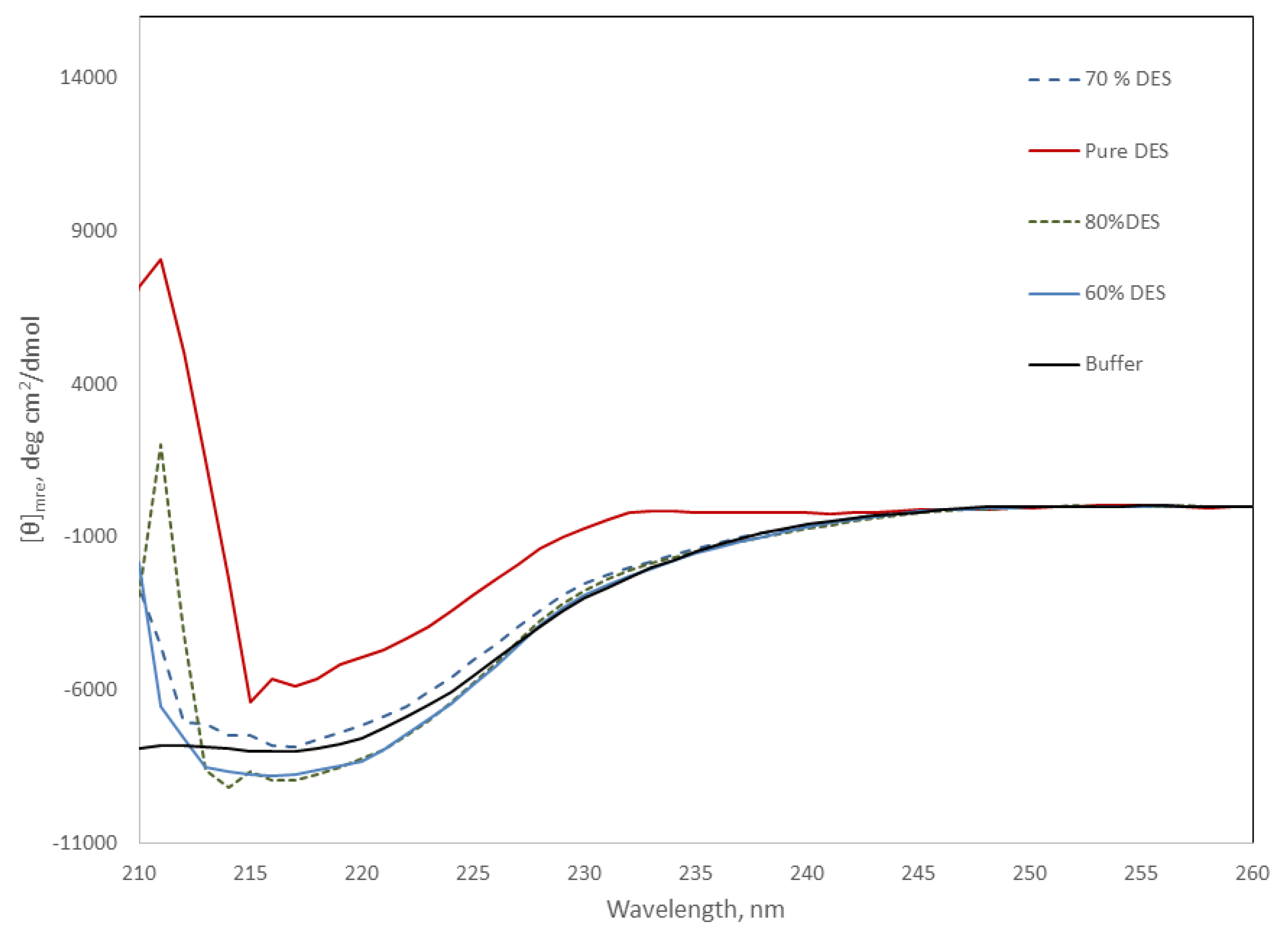 Ijms 20 05439 g005 Ijms 20 05439 g005
