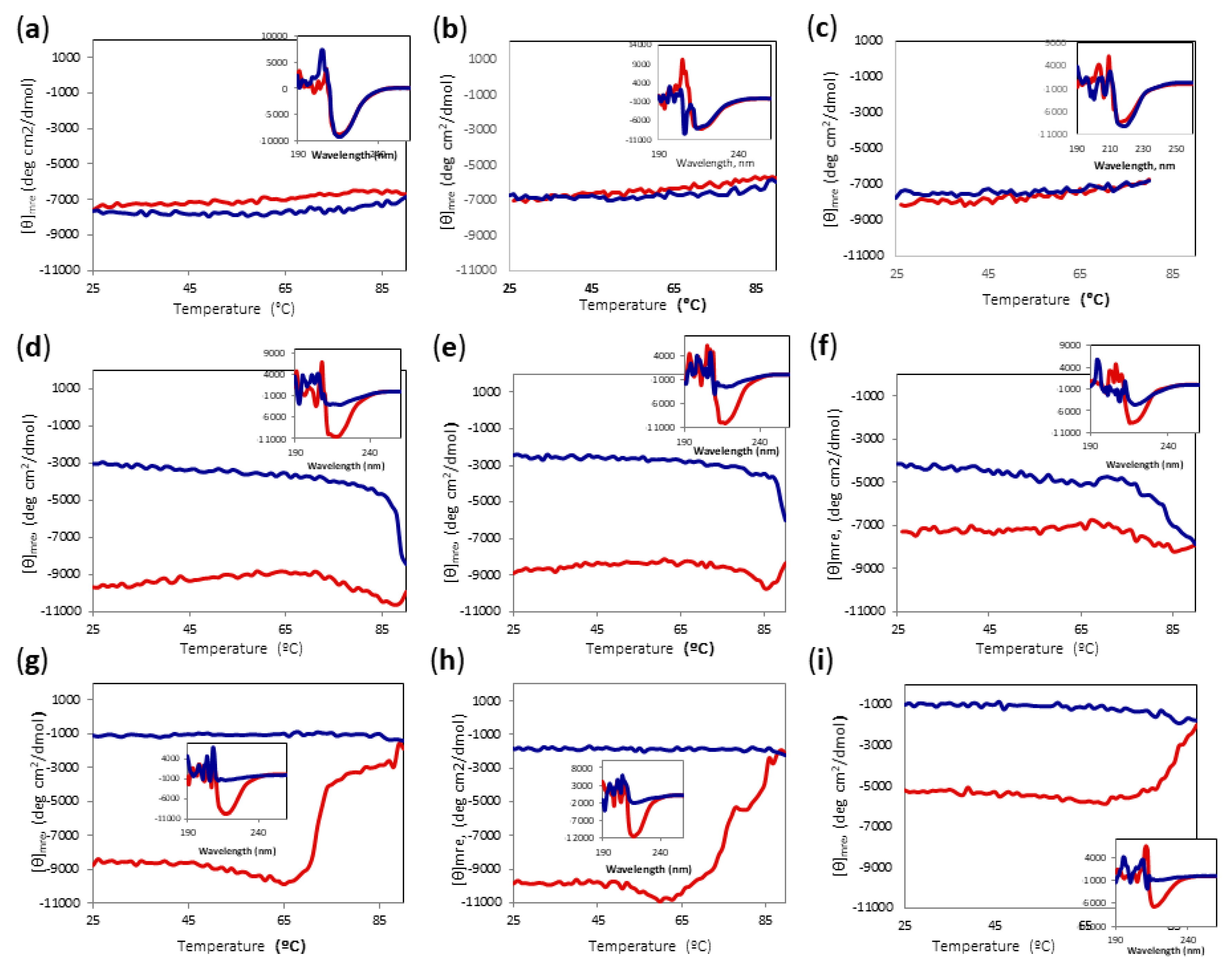 Ijms 20 05439 g006 Ijms 20 05439 g006