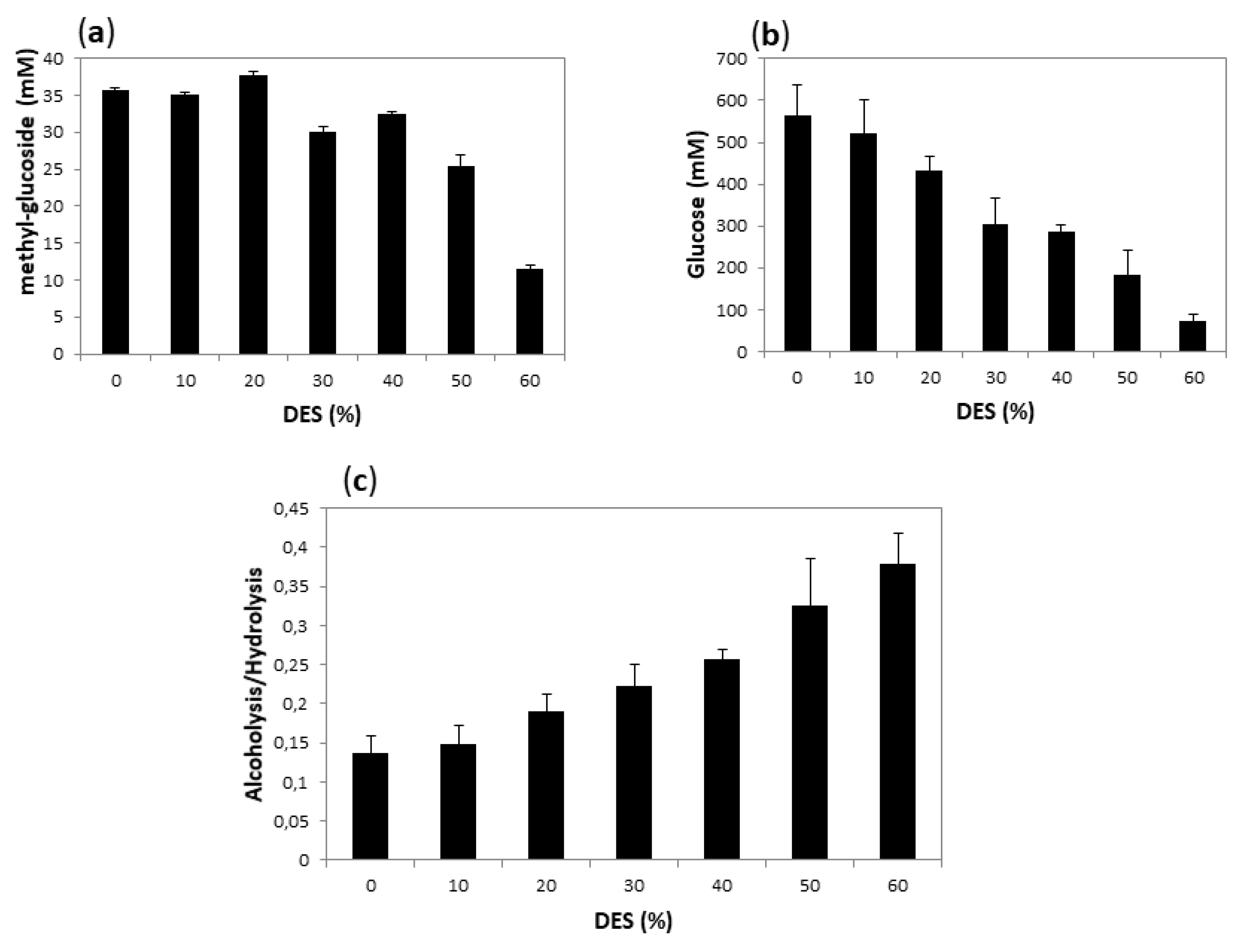 Ijms 20 05439 g008 Ijms 20 05439 g008