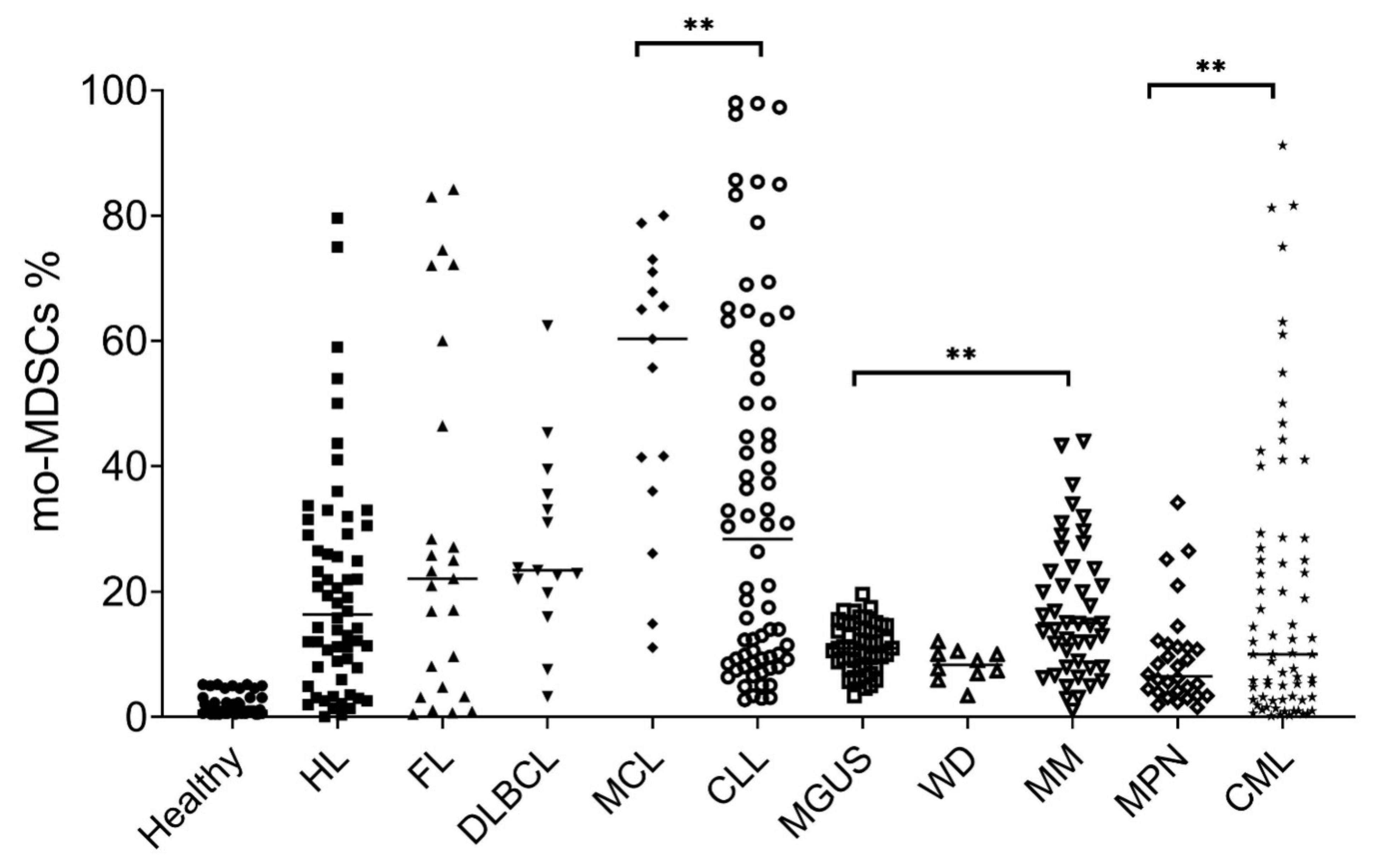 Ijms 20 05459 g001 Ijms 20 05459 g001