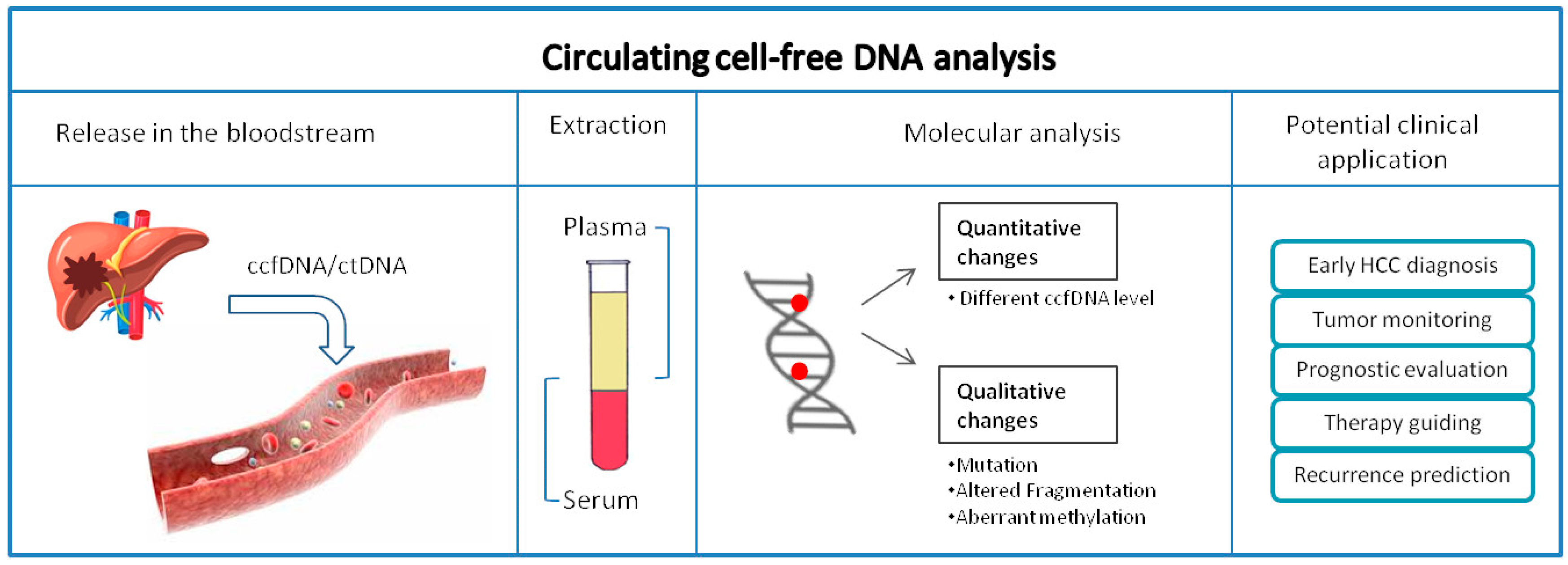 Ijms 20 05498 g001 Ijms 20 05498 g001