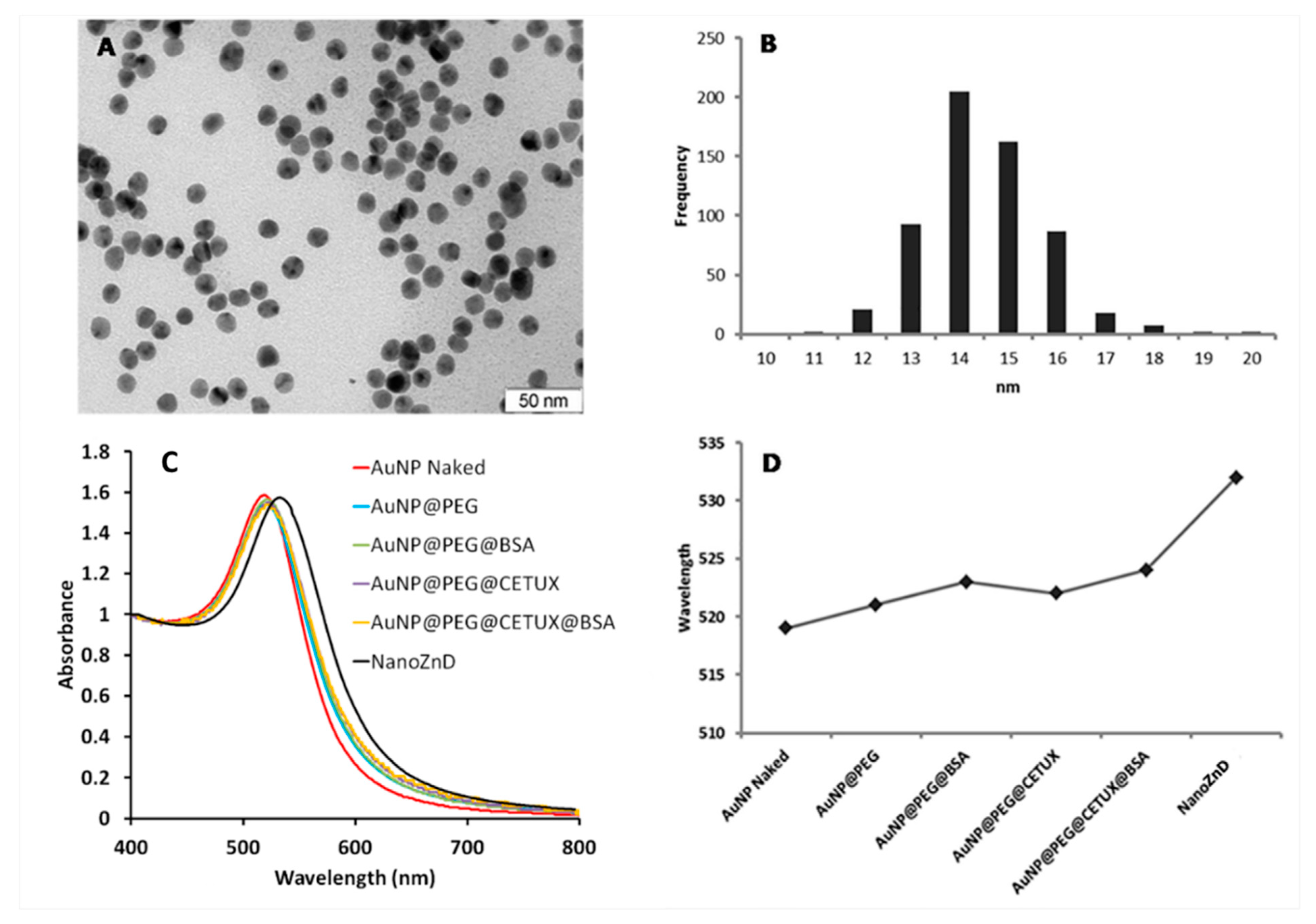 Ijms 20 05510 g004 Ijms 20 05510 g004