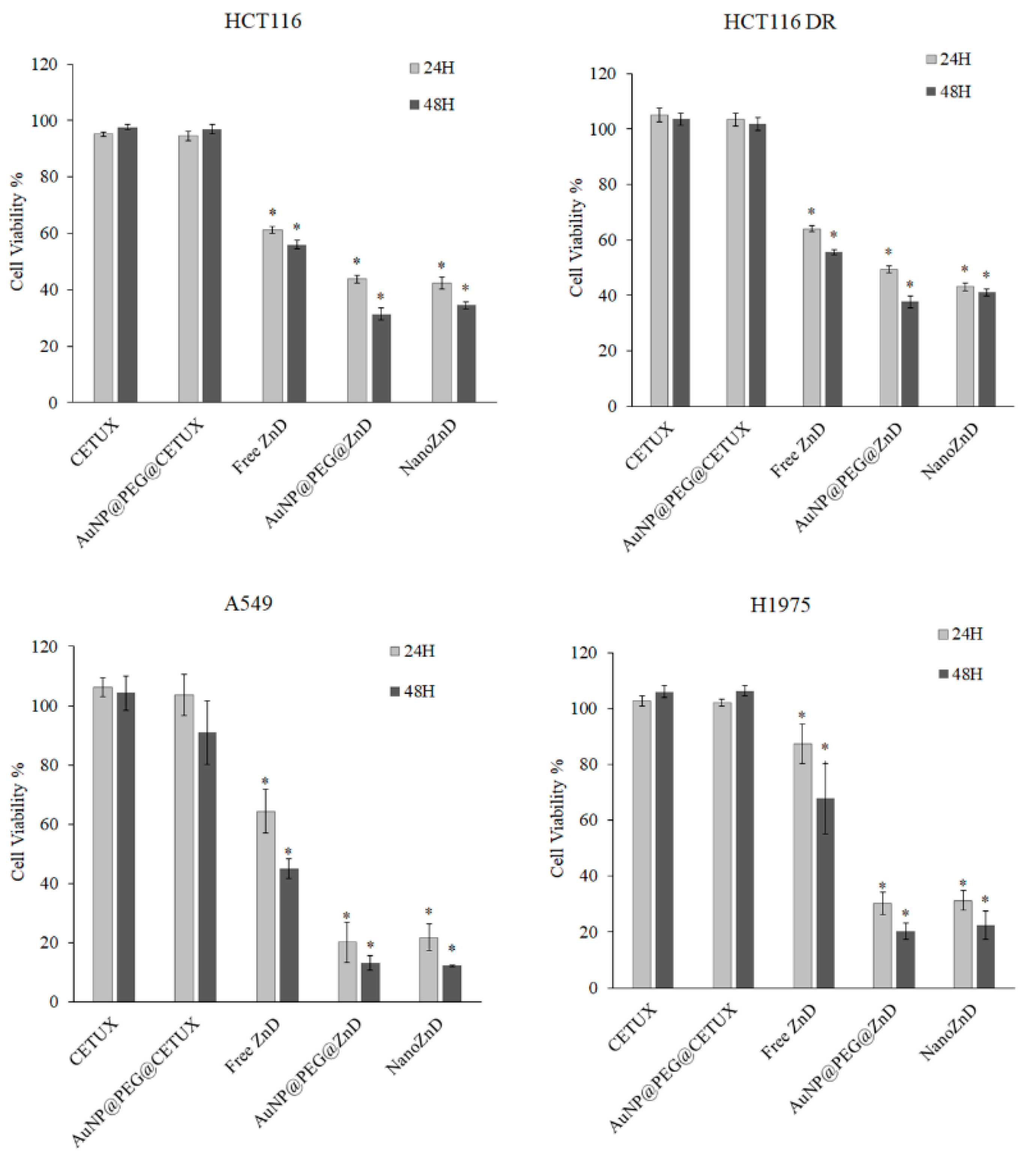 Ijms 20 05510 g005 Ijms 20 05510 g005