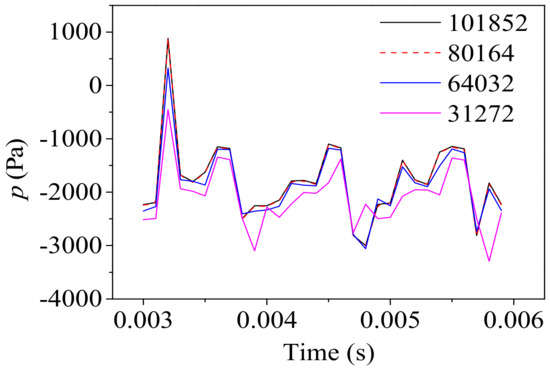 Ijms November 1 2019 Browse Articles