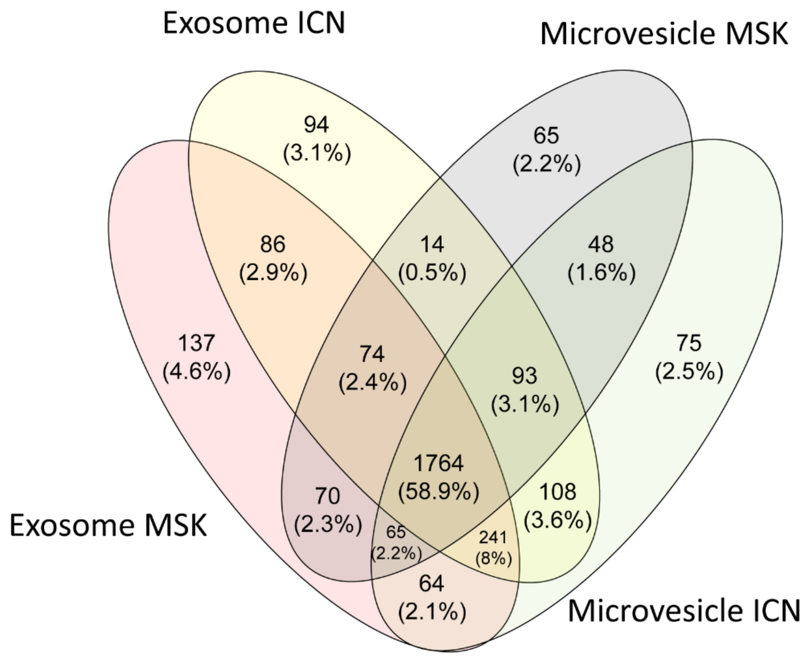 Ijms 20 05517 g001 Ijms 20 05517 g001