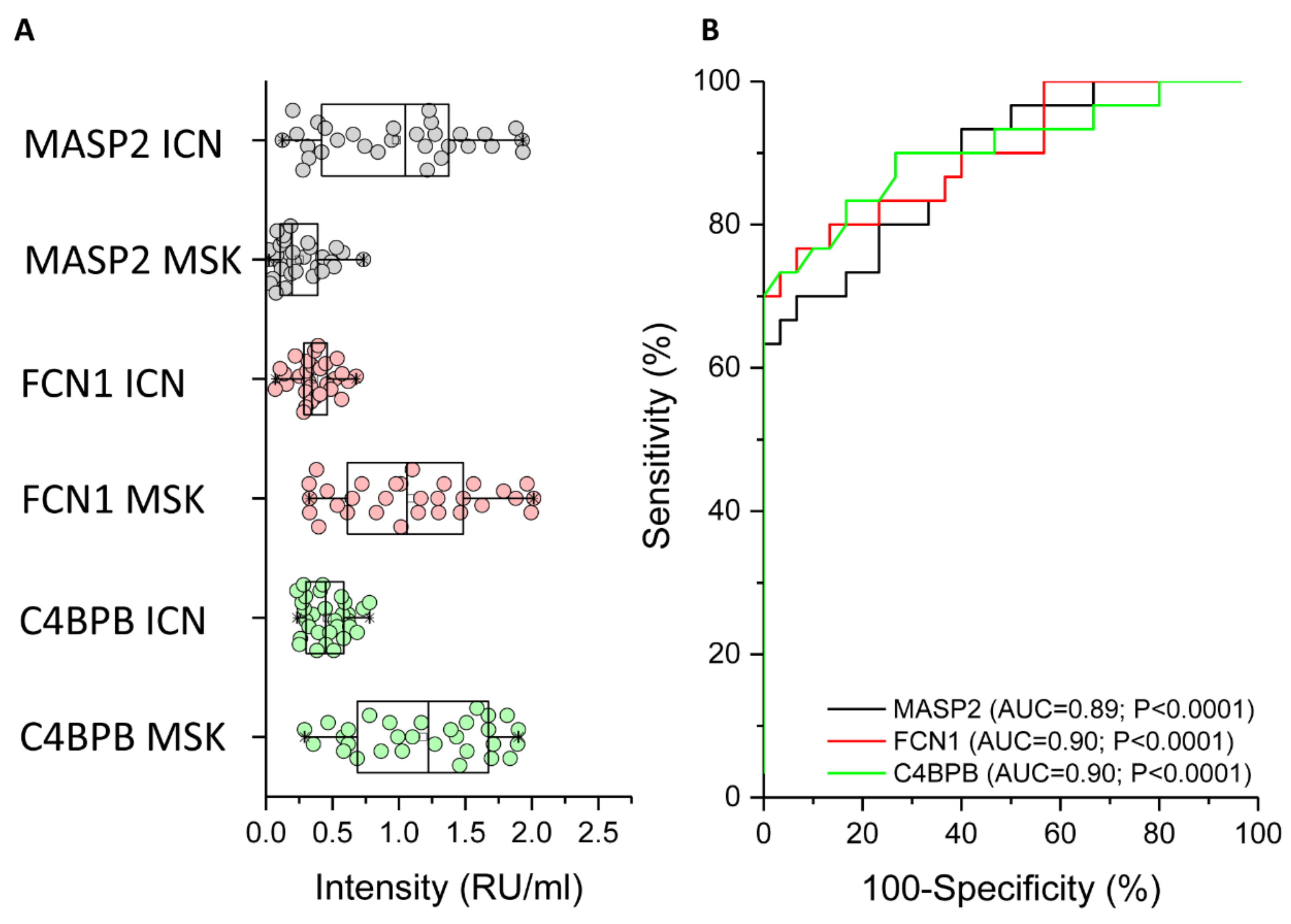 Ijms 20 05517 g006 Ijms 20 05517 g006