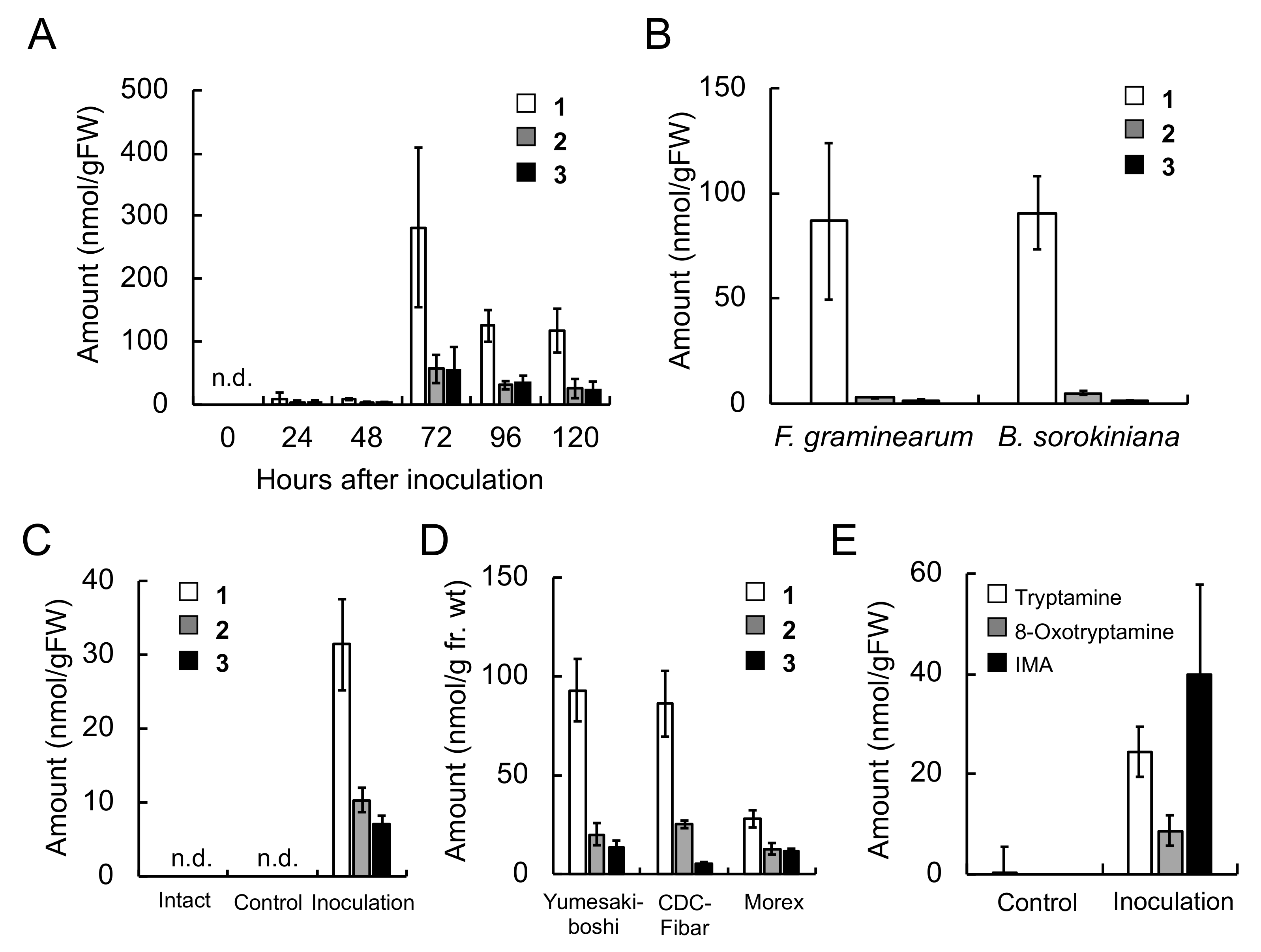Ijms 20 05541 g003 550