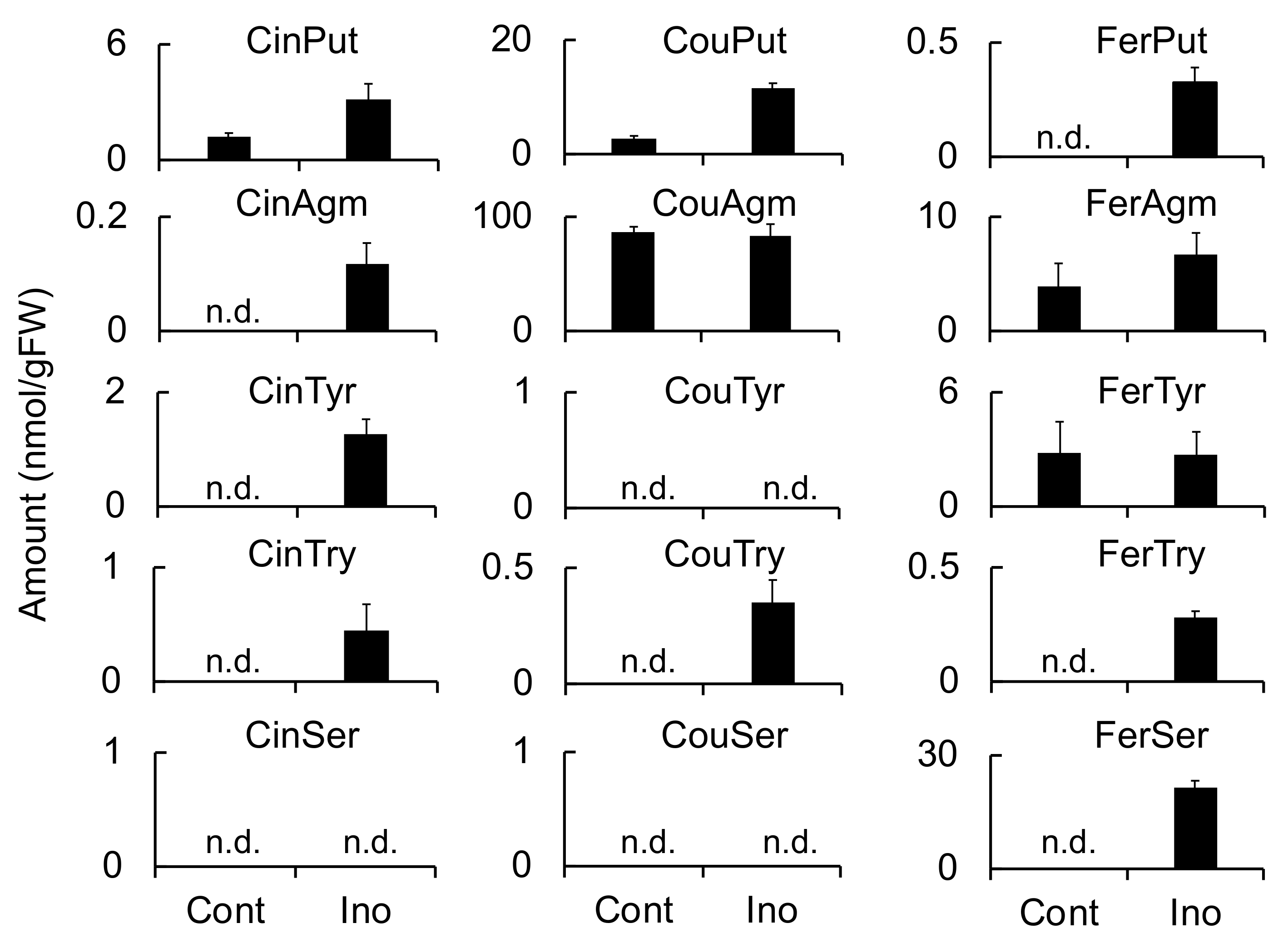 Ijms 20 05541 g004 550