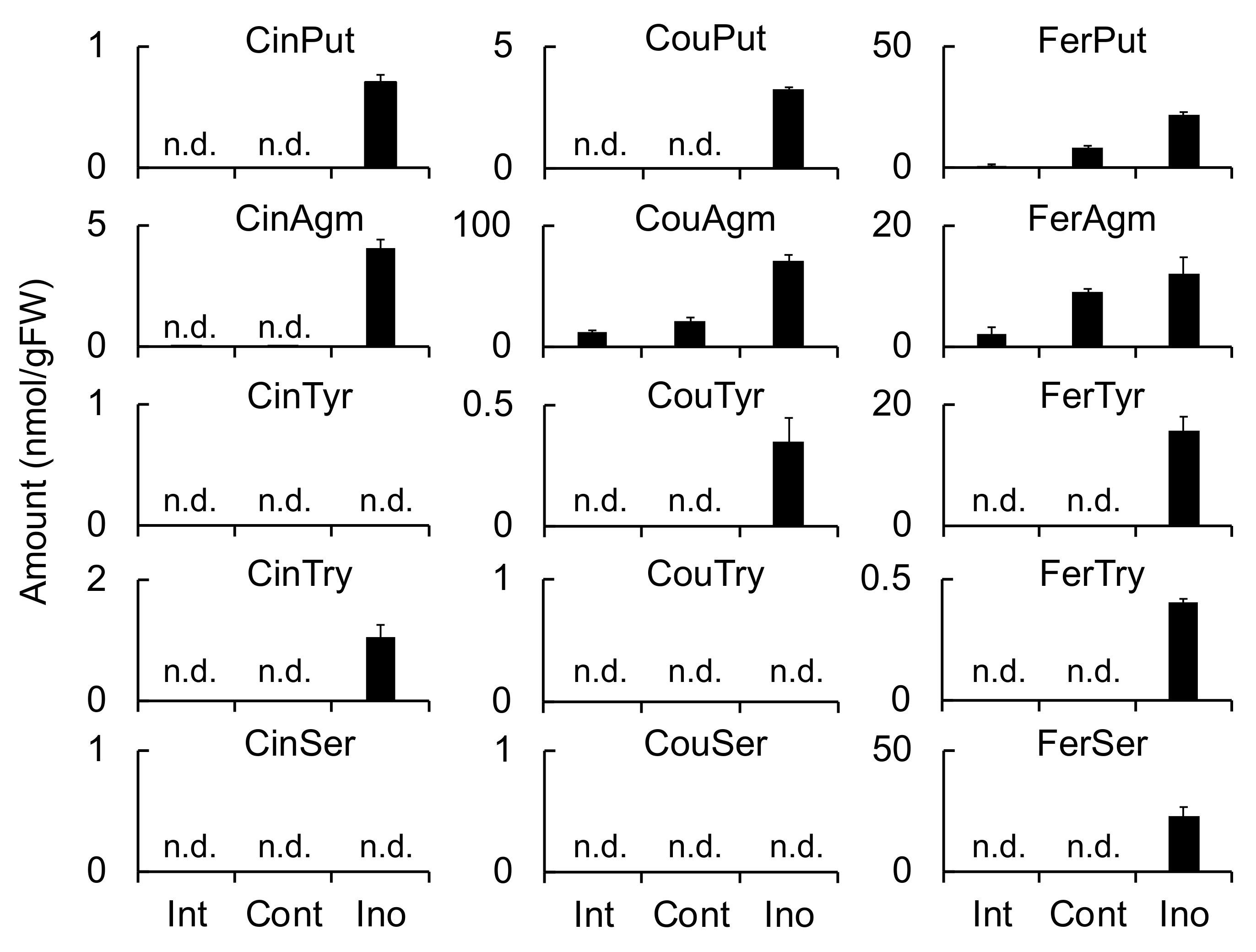 Ijms 20 05541 g005 550