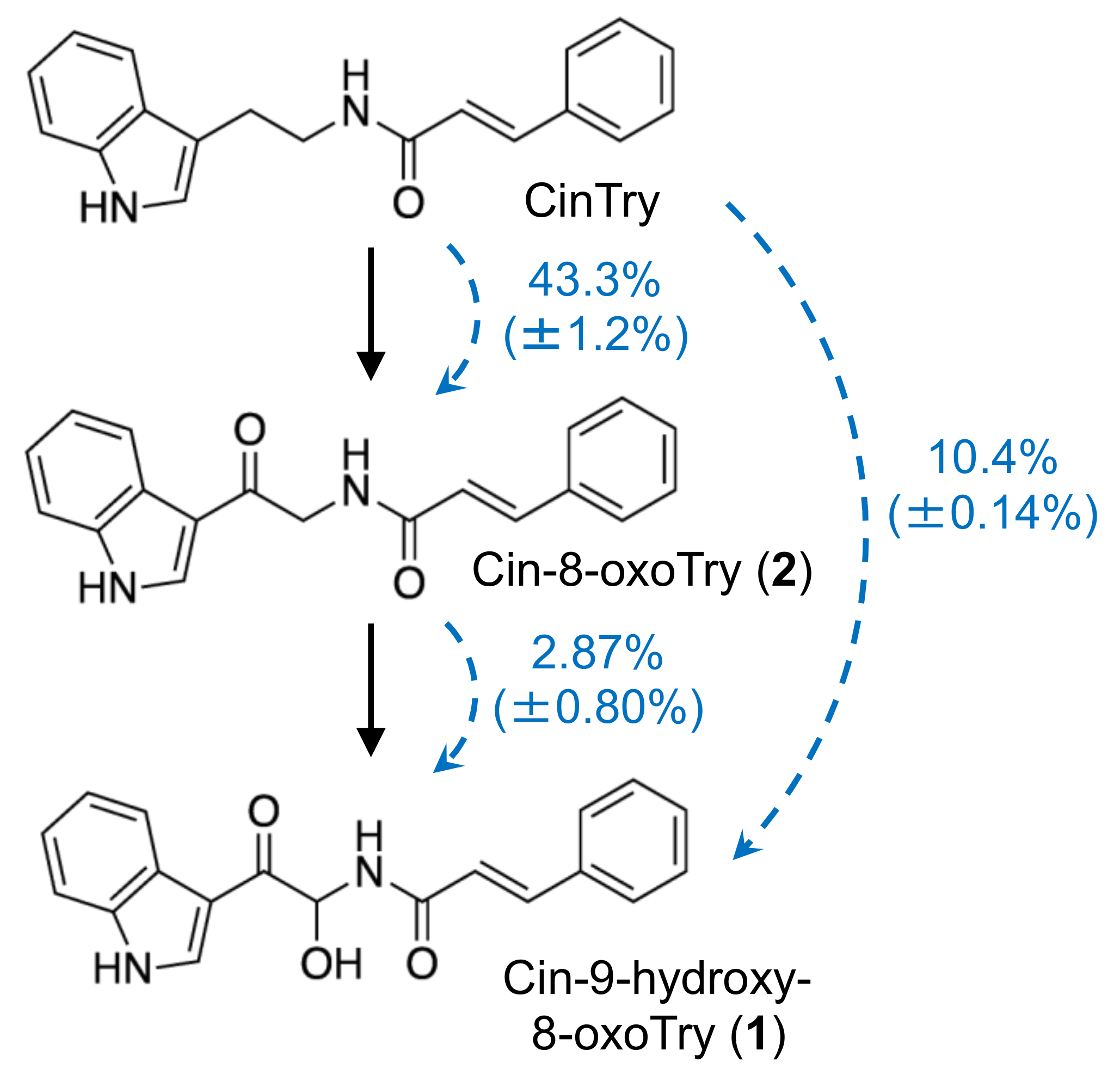 Ijms 20 05541 g007 550