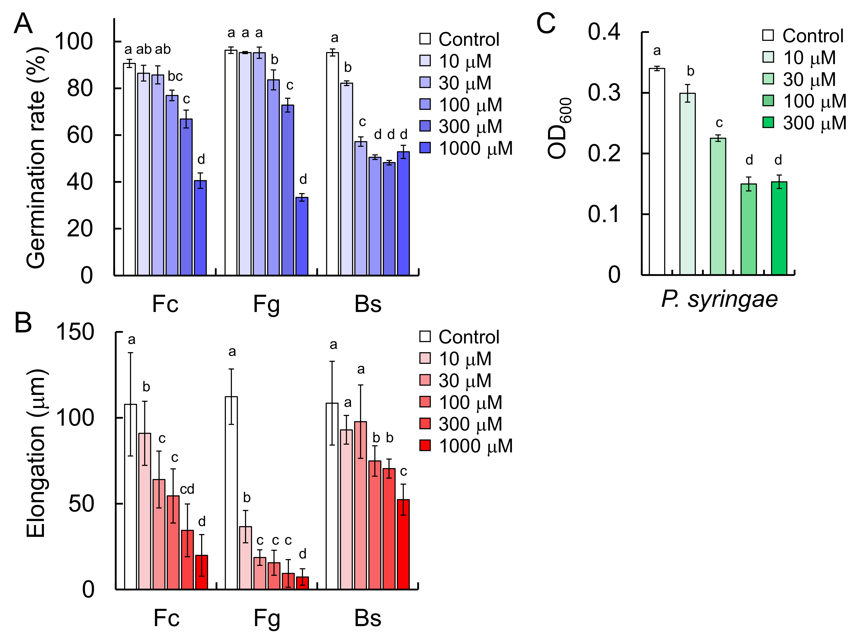 Ijms 20 05541 g008 550