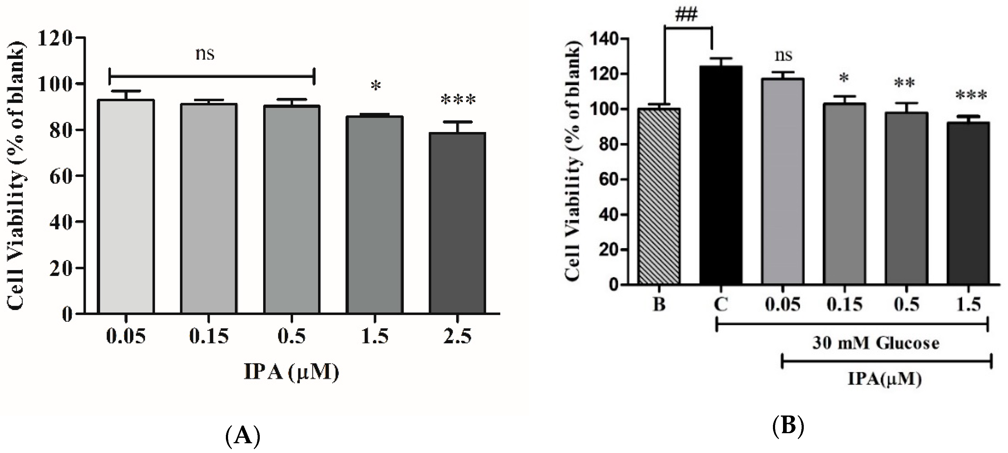 Ijms 20 05542 g003 Ijms 20 05542 g003