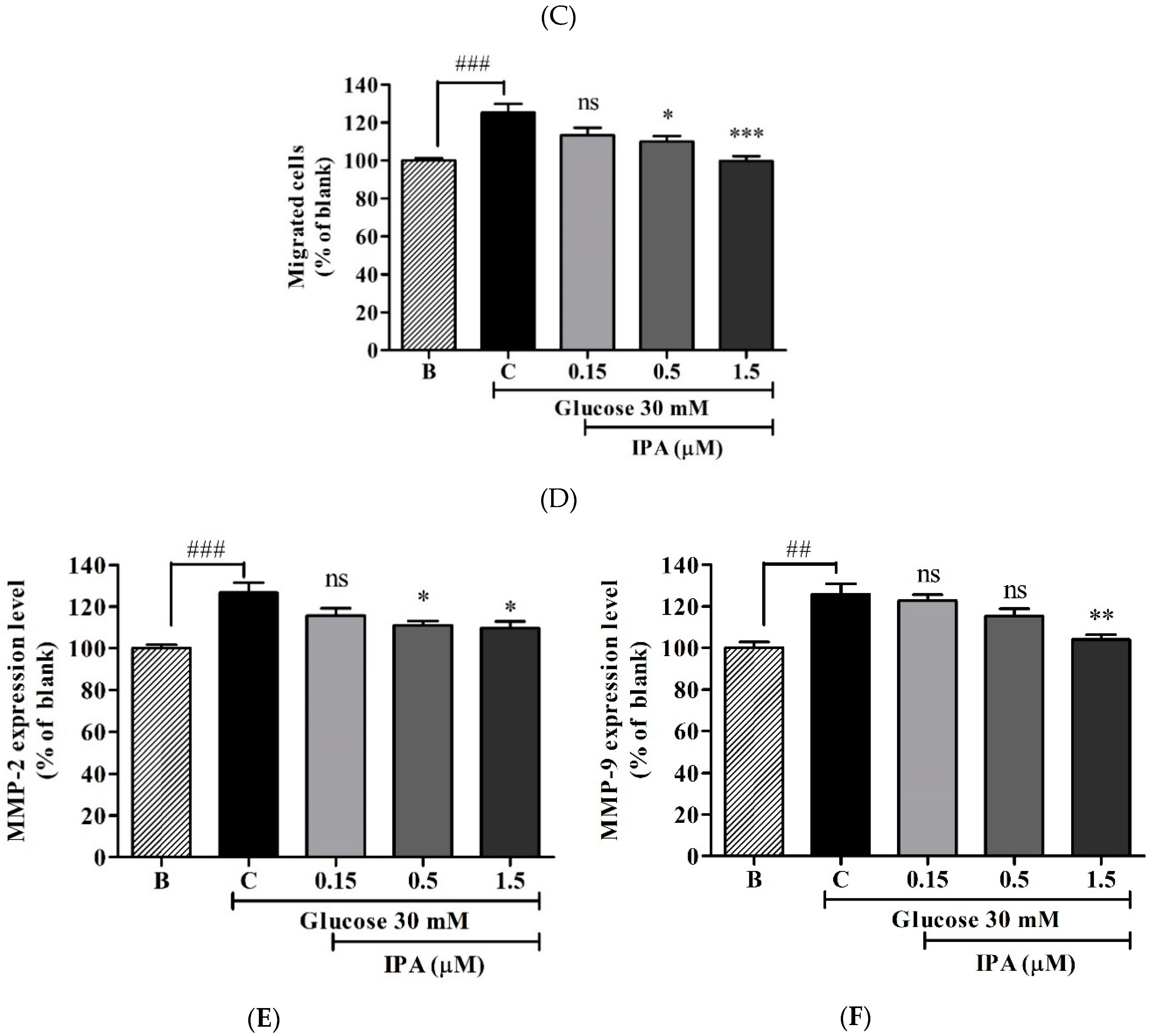 Ijms 20 05542 g004b Ijms 20 05542 g004b
