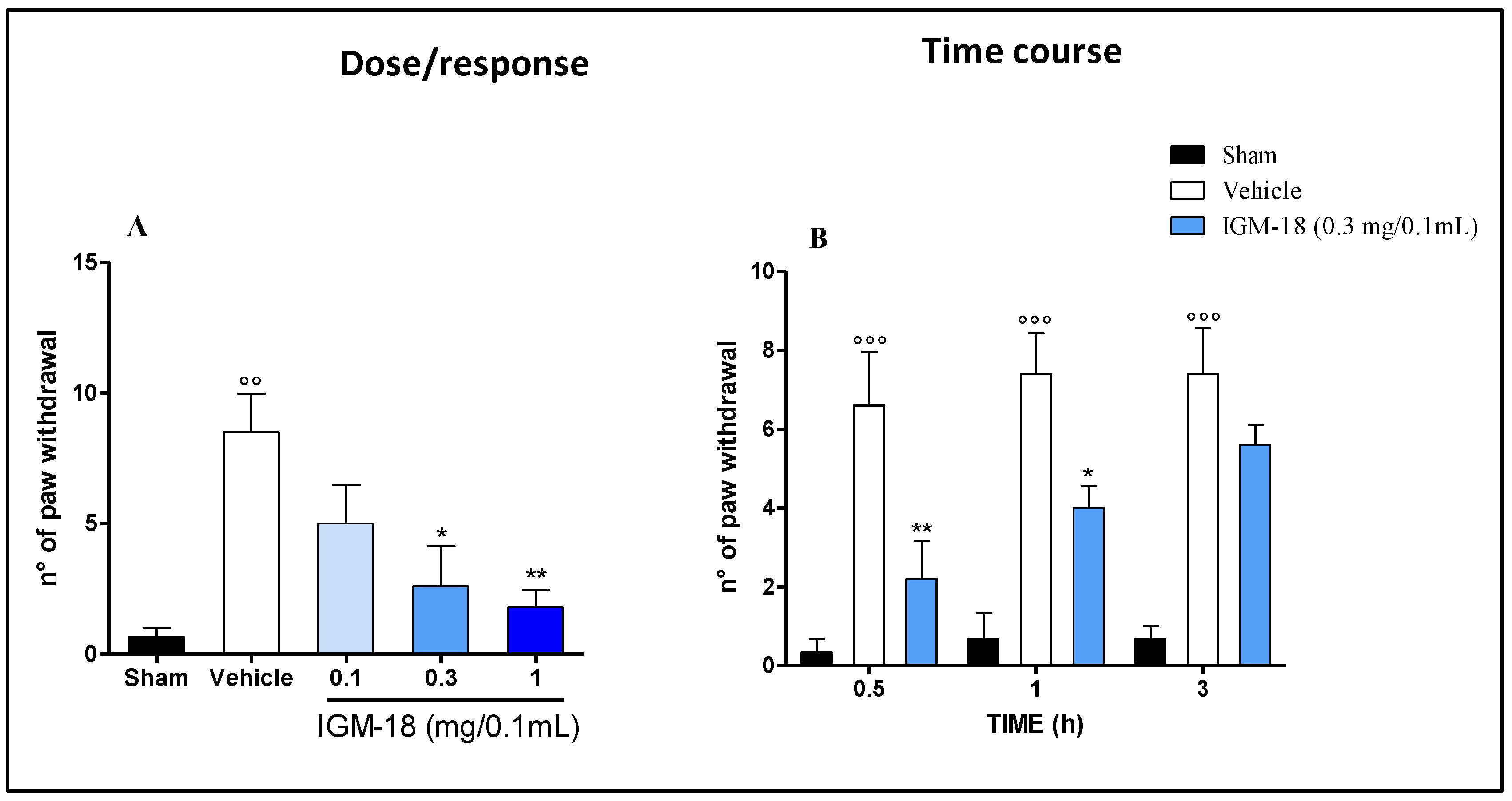 Ijms 20 05544 g003 Ijms 20 05544 g003