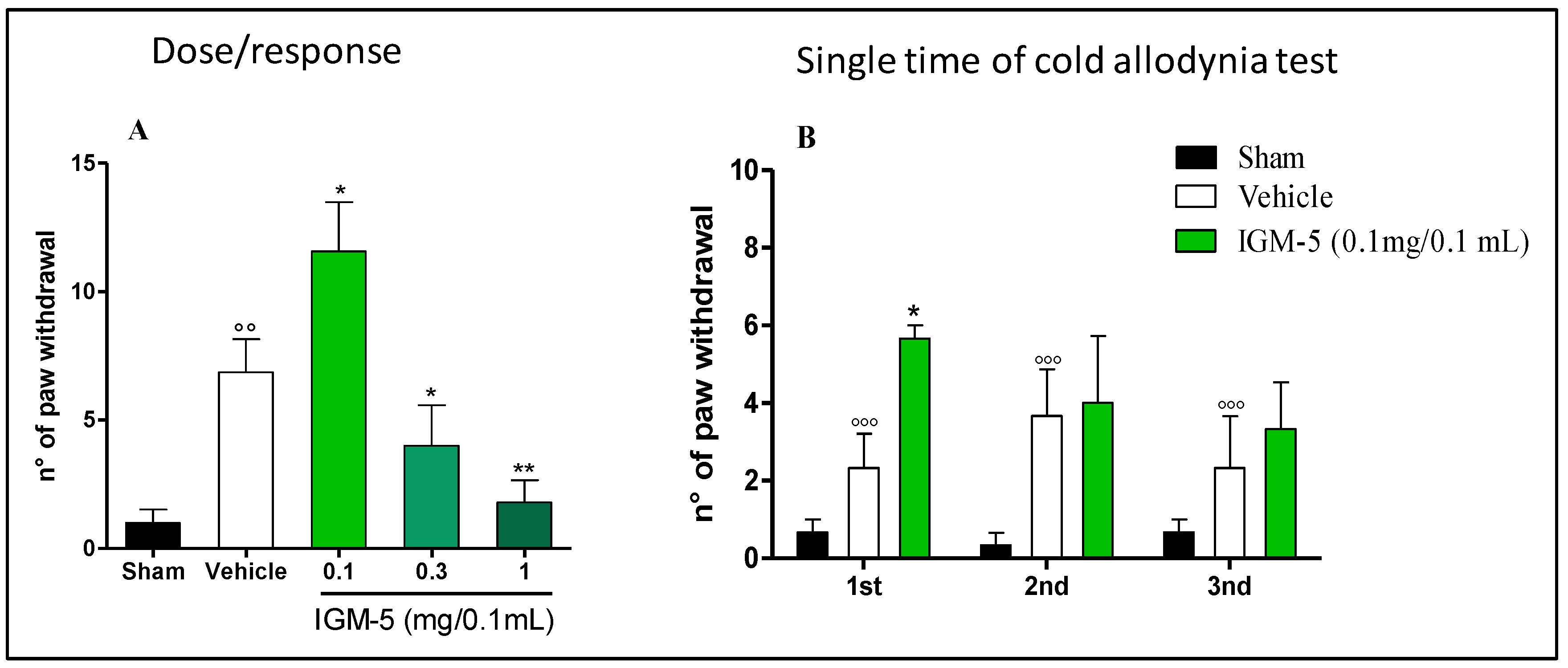 Ijms 20 05544 g004 Ijms 20 05544 g004