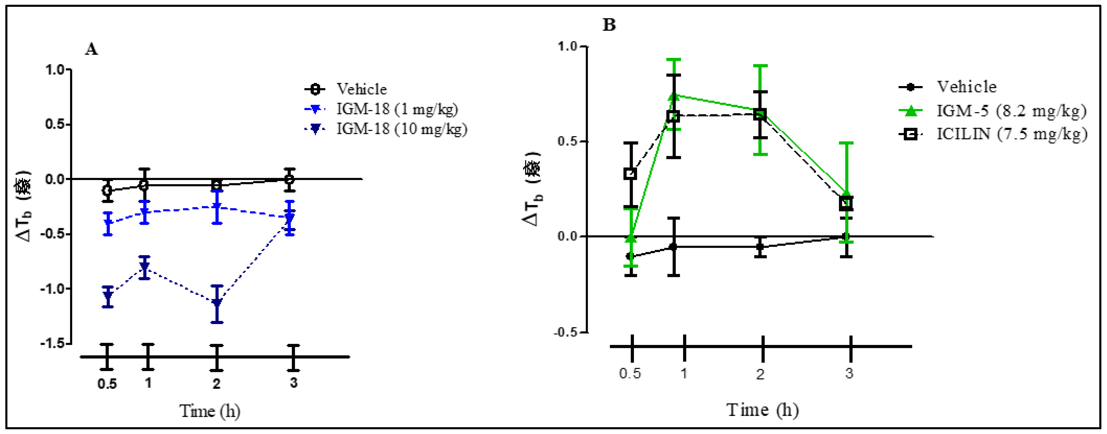 Ijms 20 05544 g006 Ijms 20 05544 g006