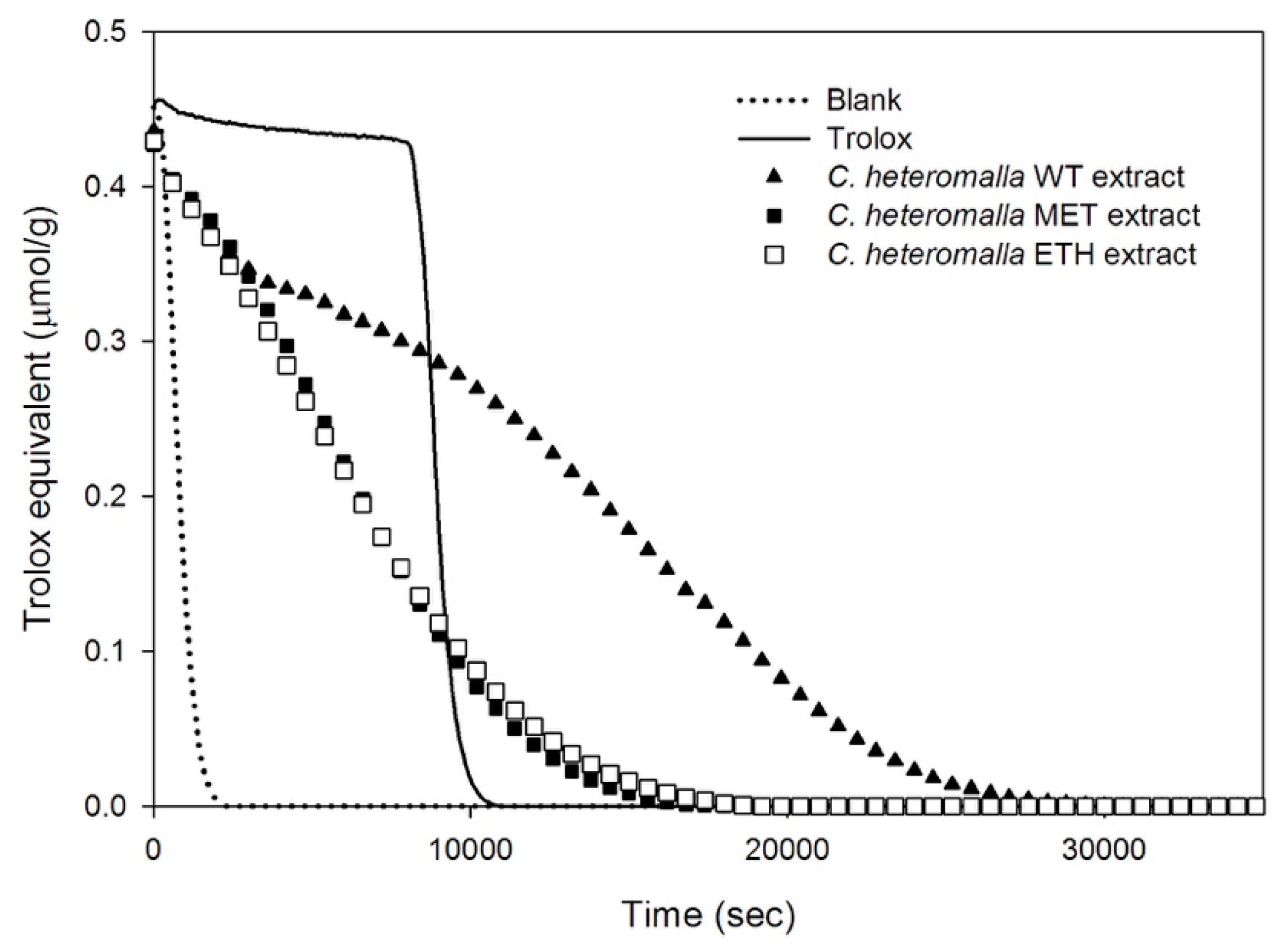 Ijms 20 05560 g002 Ijms 20 05560 g002