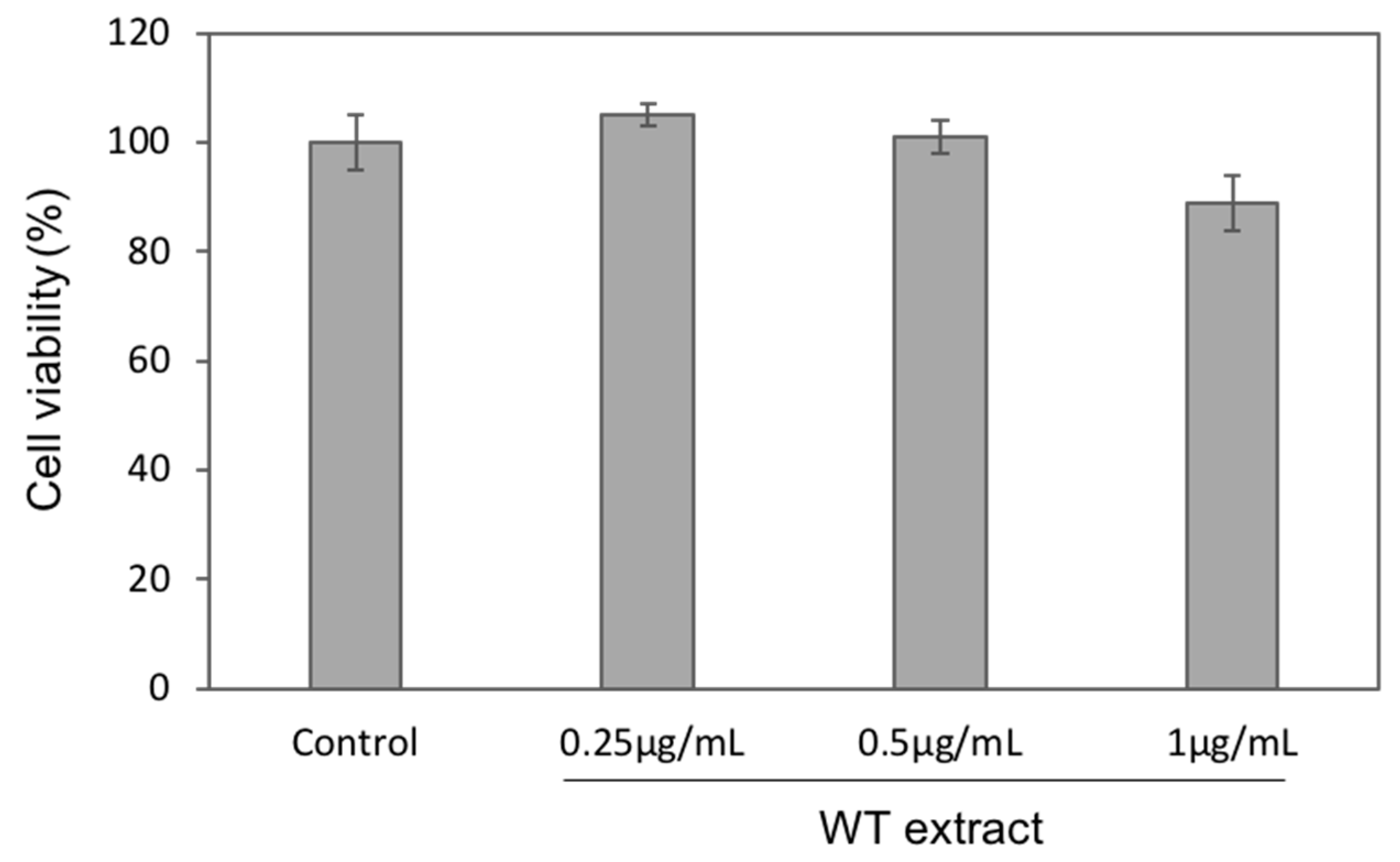 Ijms 20 05560 g004 Ijms 20 05560 g004