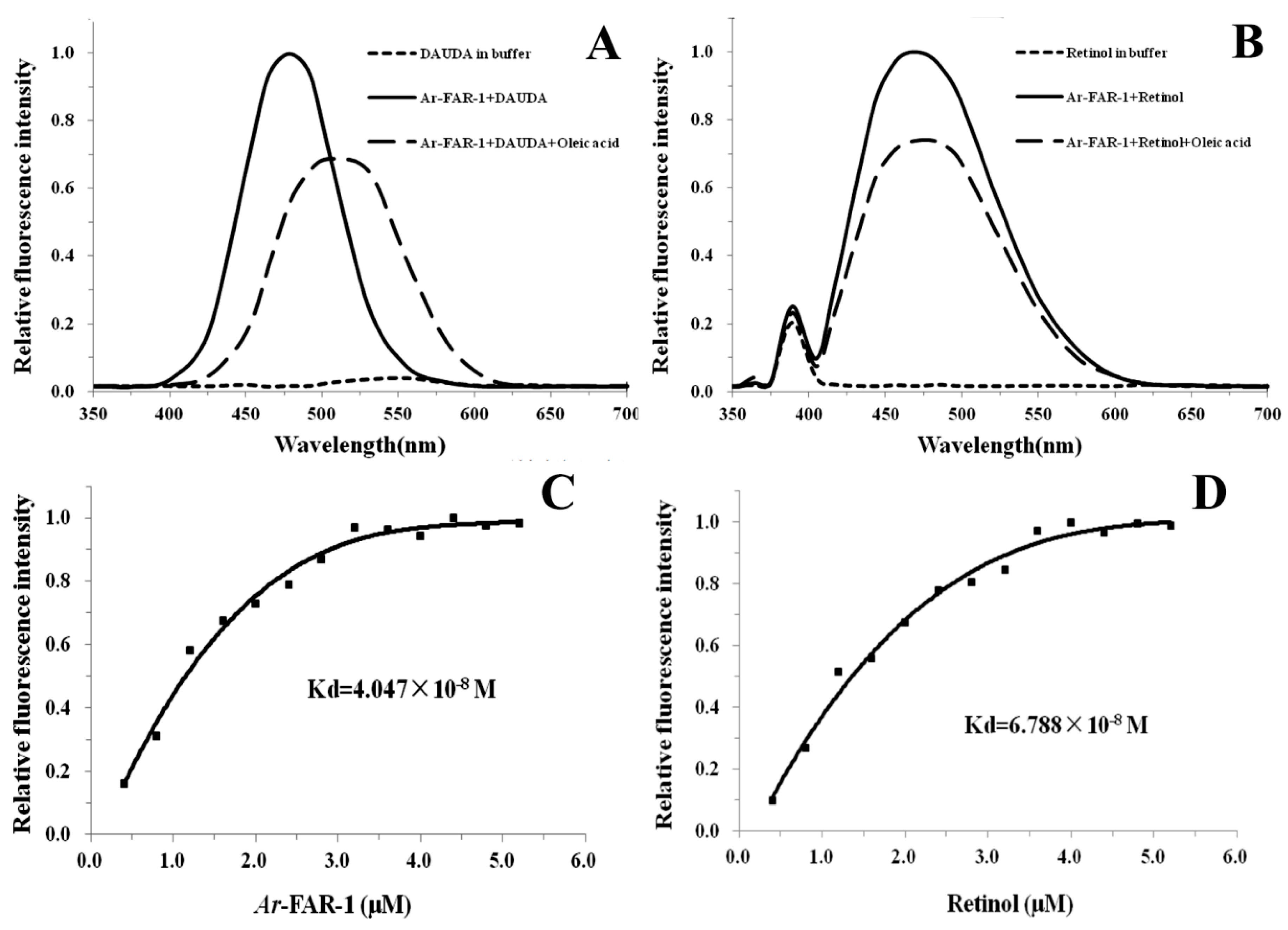 Ijms 20 05566 g004 Ijms 20 05566 g004