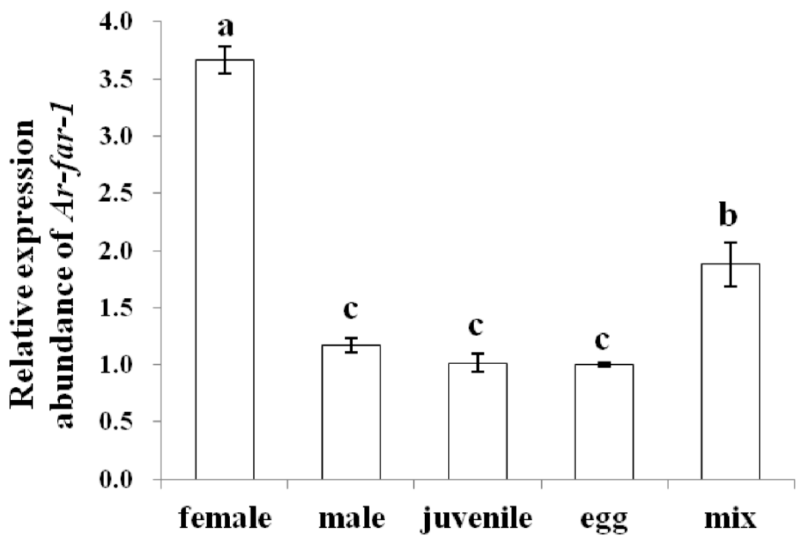 Ijms 20 05566 g006 Ijms 20 05566 g006
