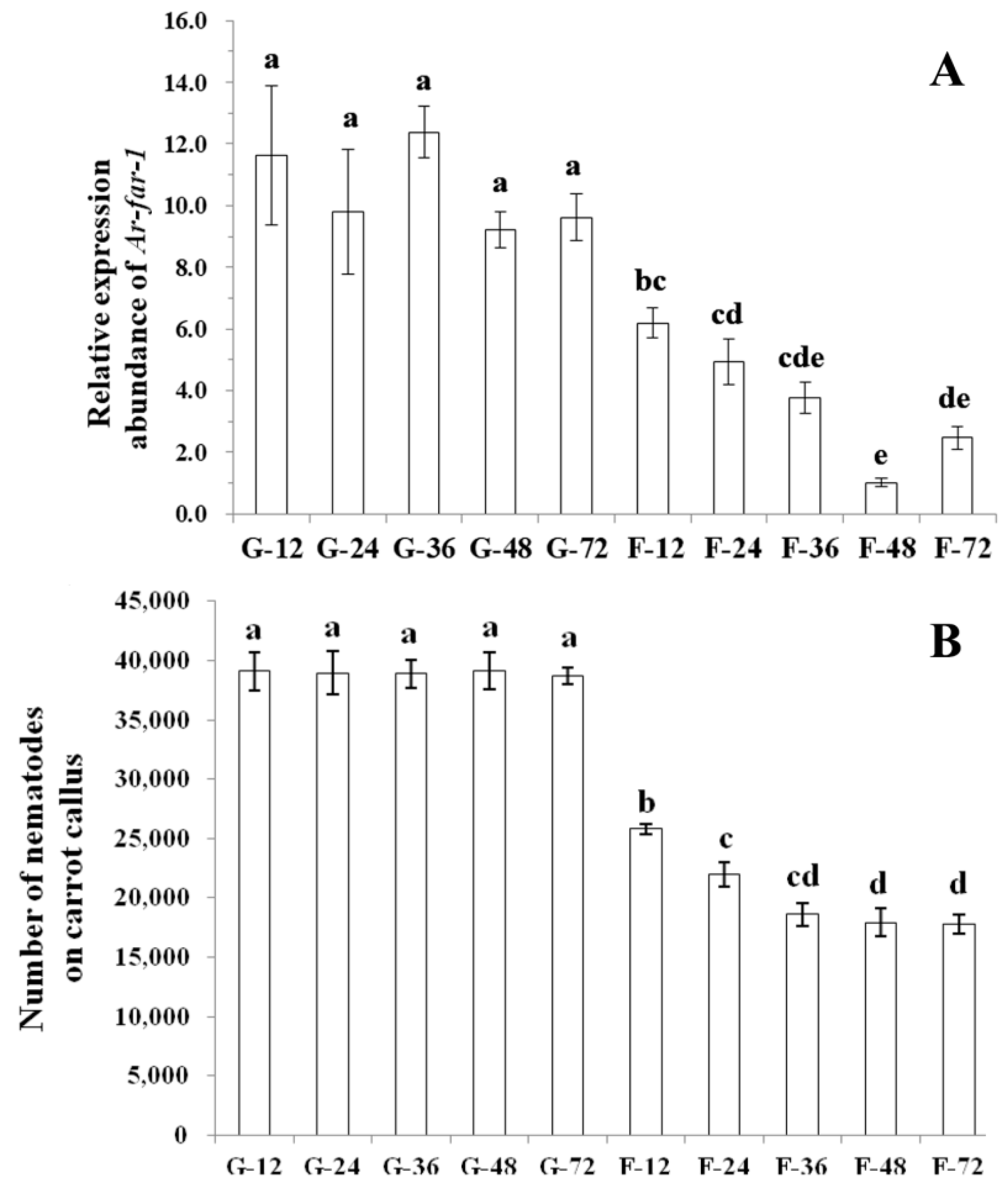Ijms 20 05566 g007 Ijms 20 05566 g007