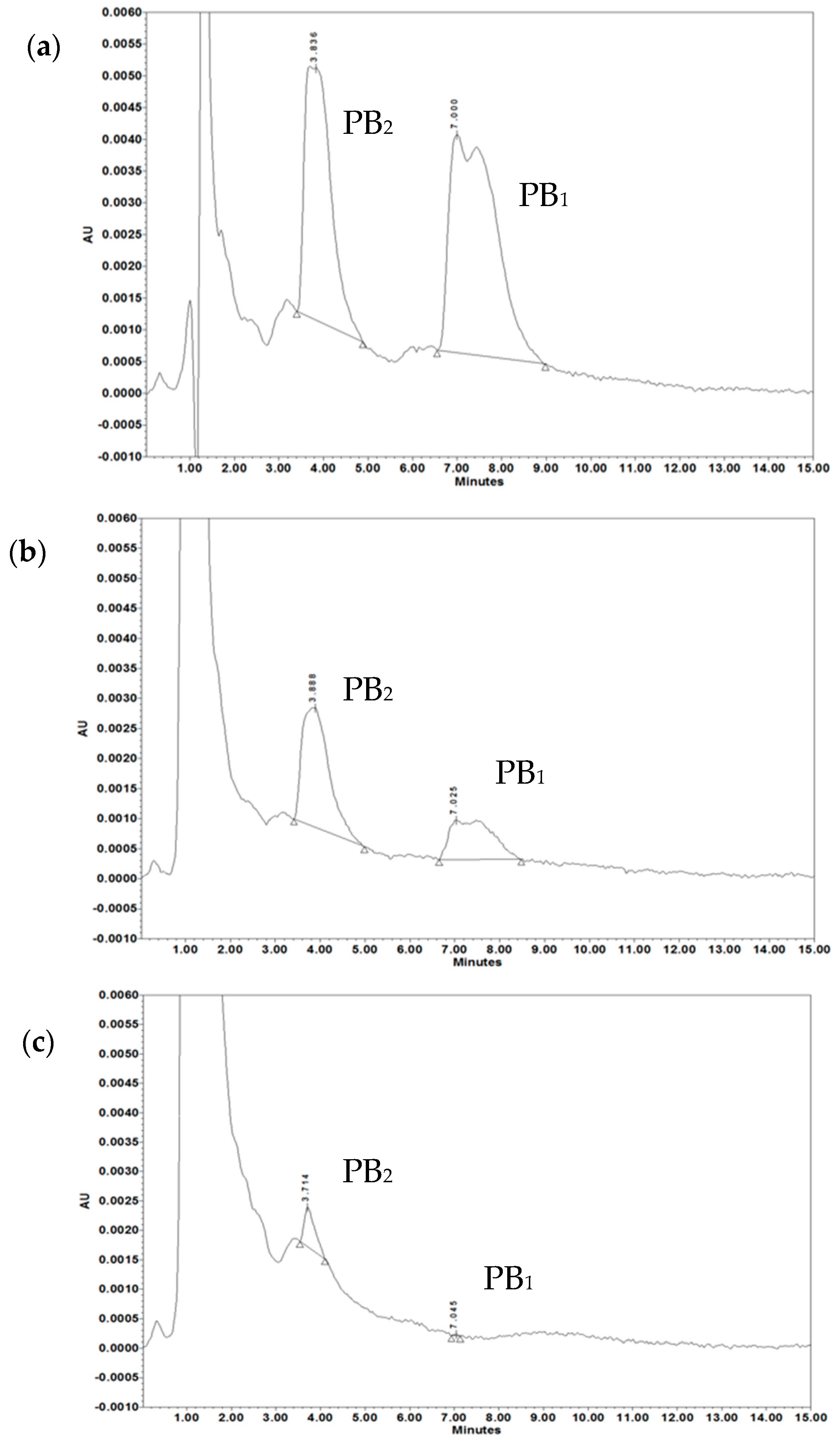Ijms 20 05577 g006