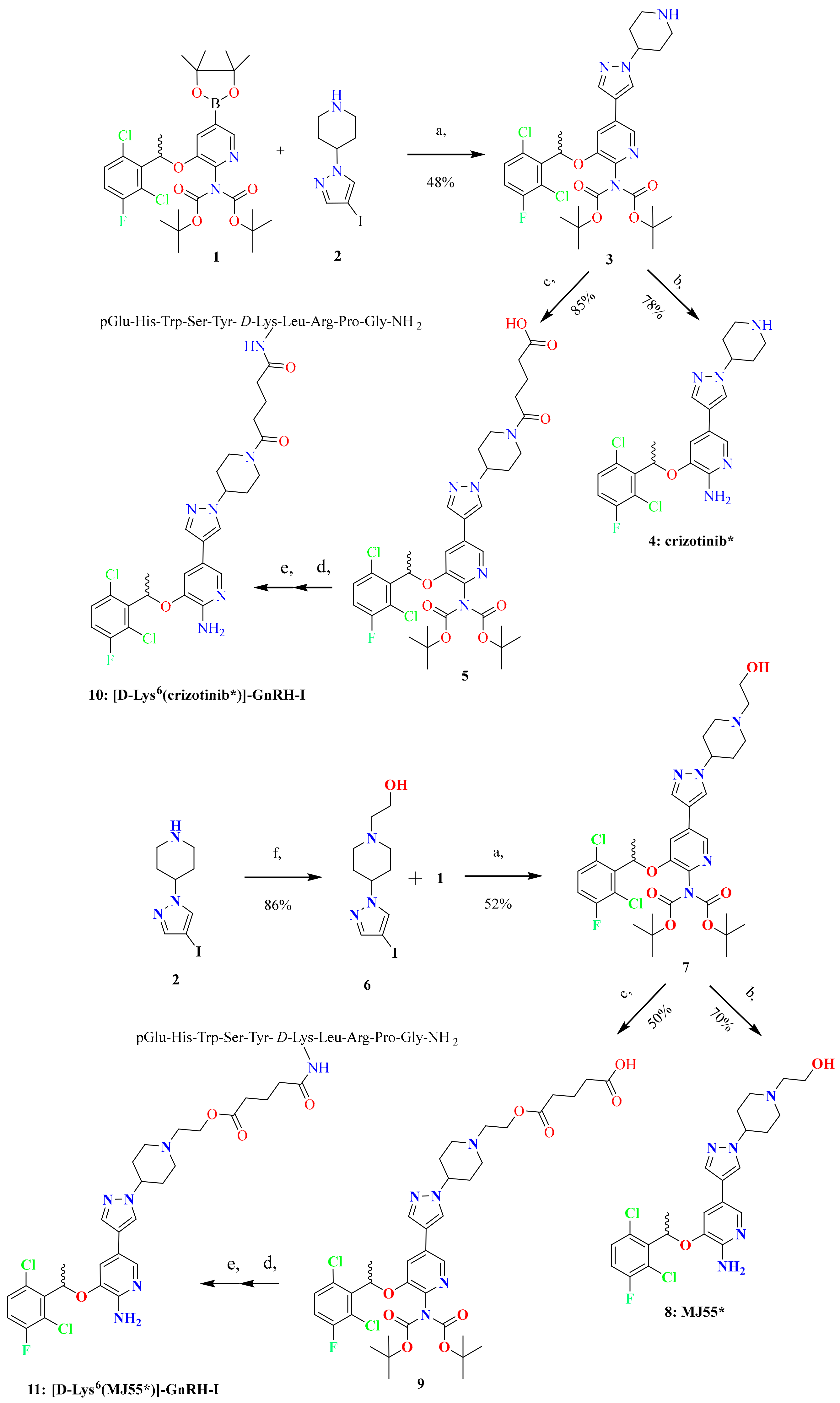 Ijms 20 05590 g002 Ijms 20 05590 g002