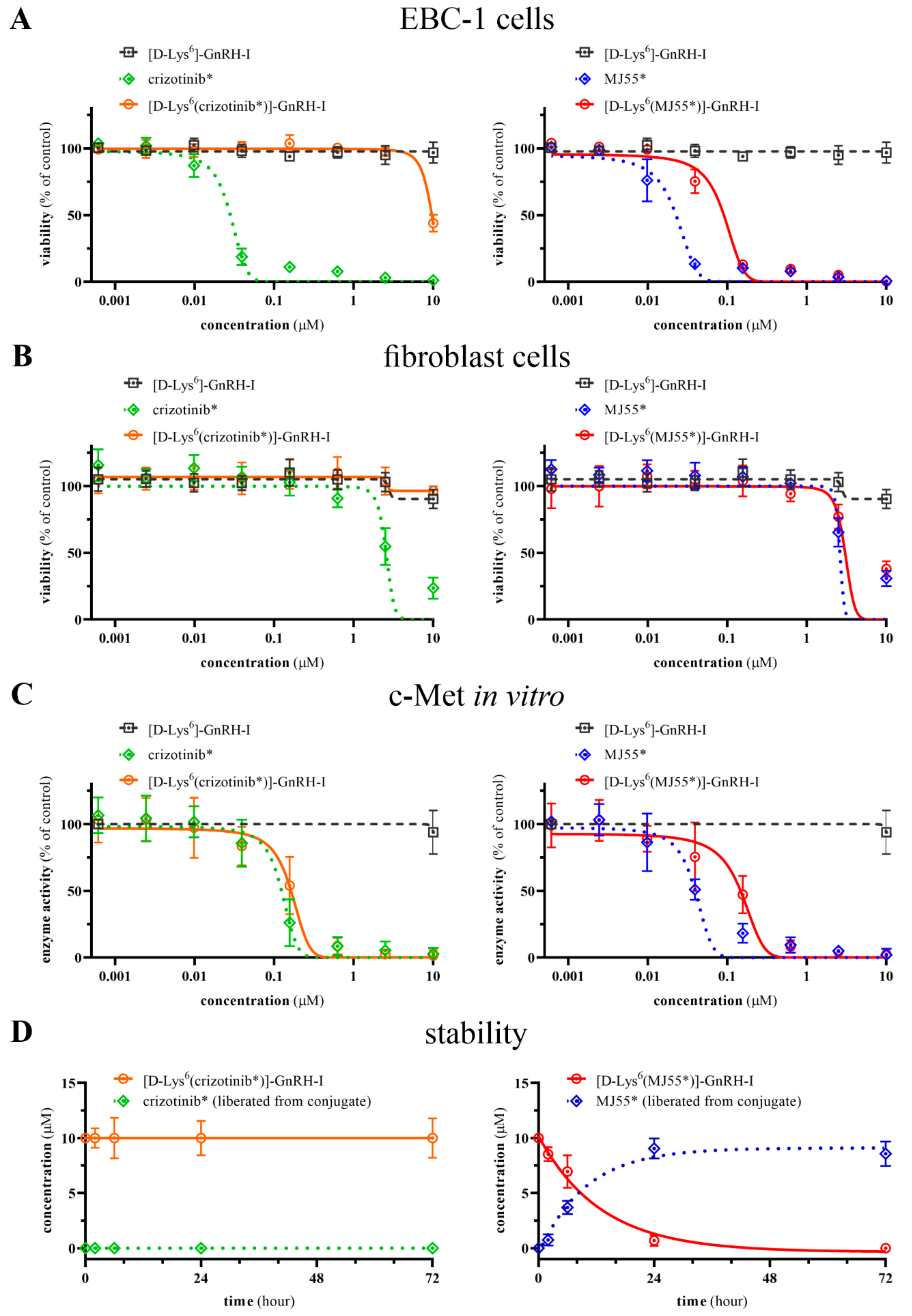 Ijms 20 05590 g004 Ijms 20 05590 g004