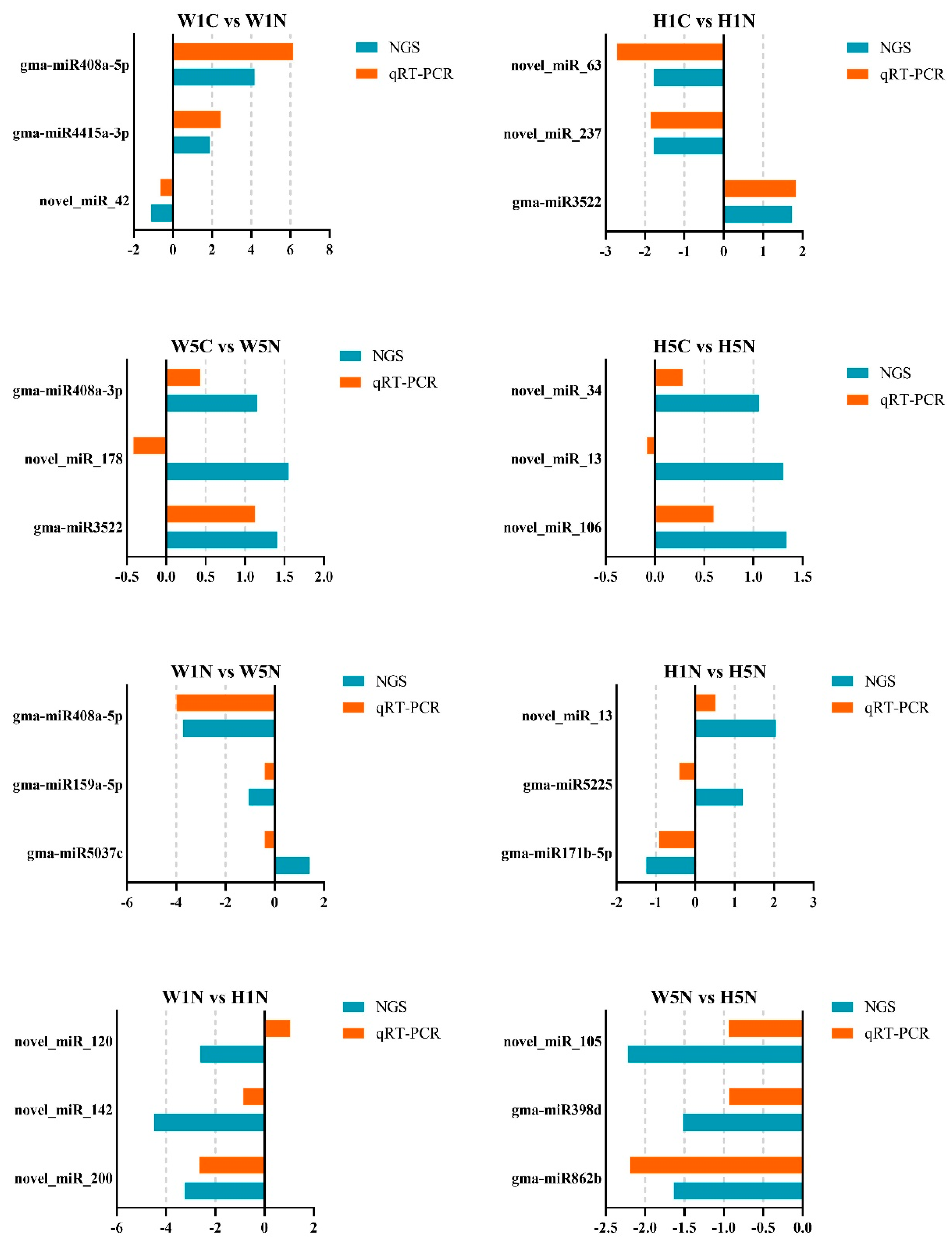 Ijms 20 05634 g005 Ijms 20 05634 g005