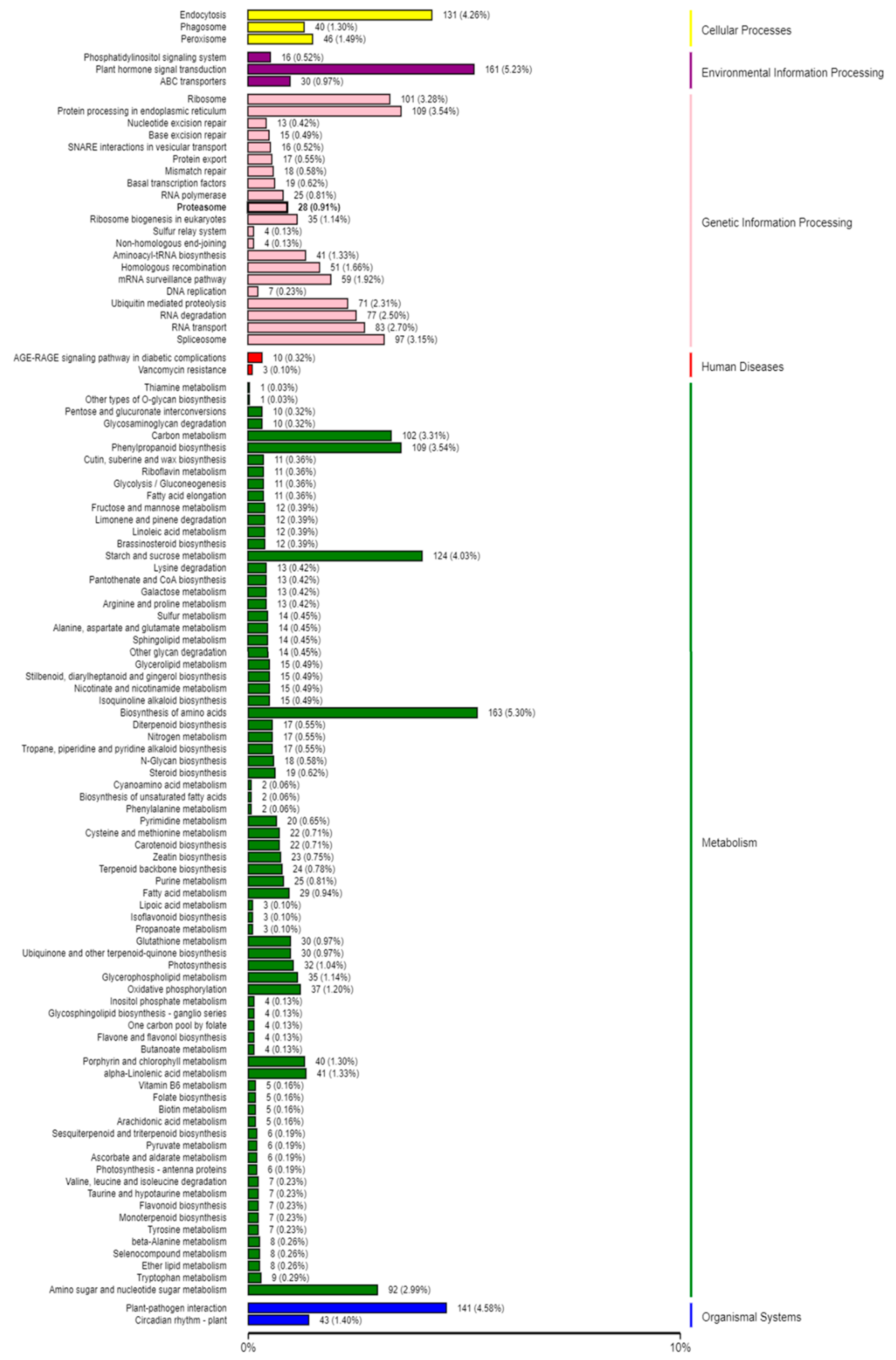 Ijms 20 05634 g008 Ijms 20 05634 g008