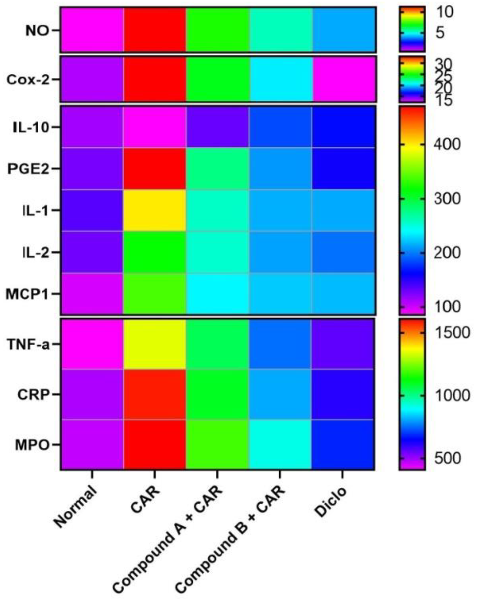 Ijms 20 05635 g007 550